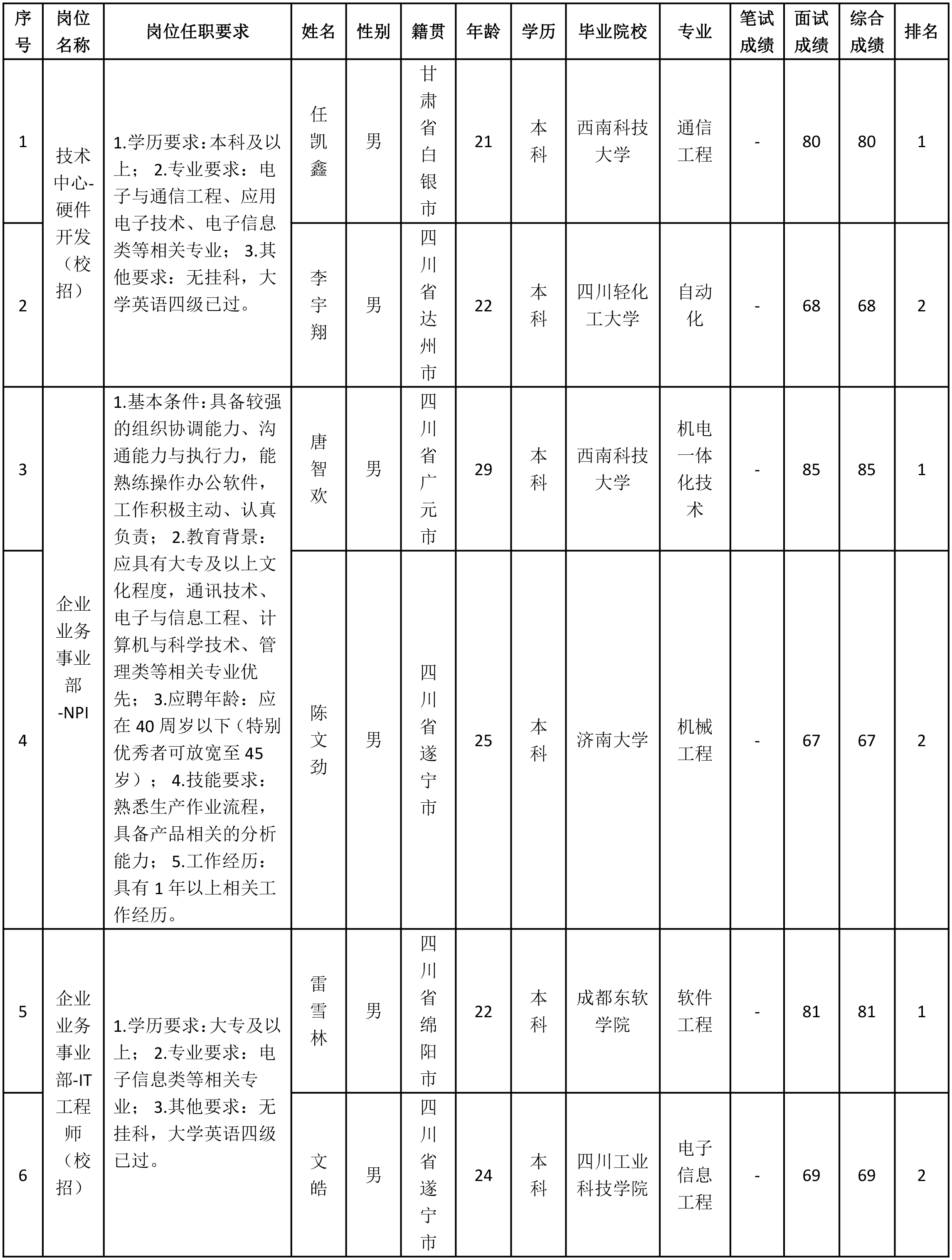 硬件開發(fā)（校招）.png