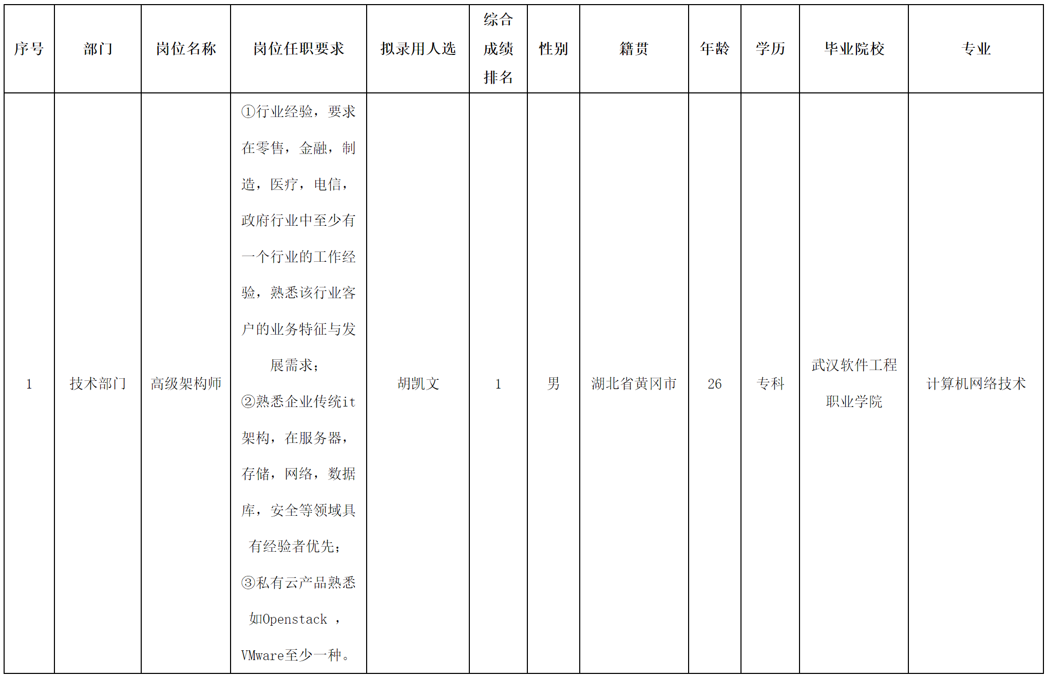 長虹佳華-高級架構(gòu)師.png