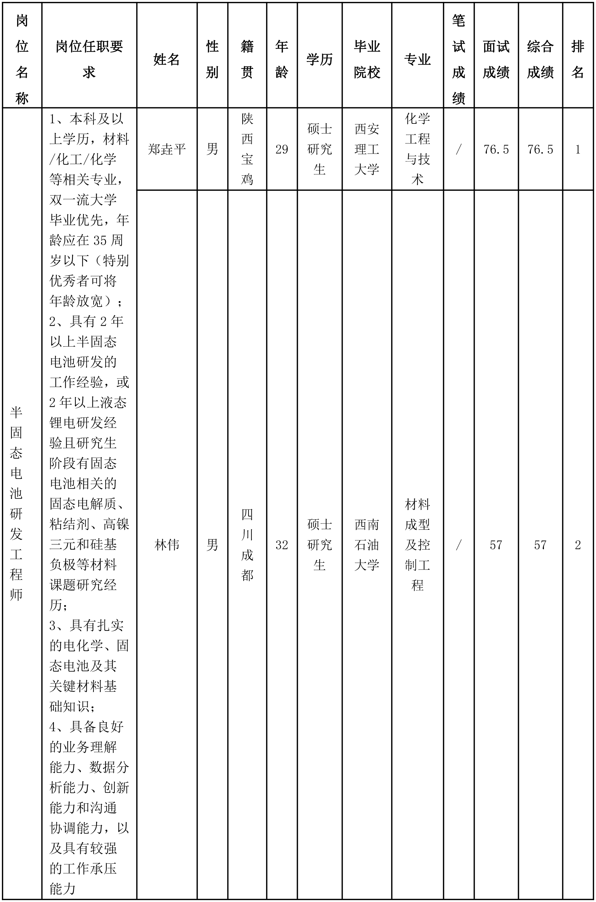 半固態(tài)-1.png