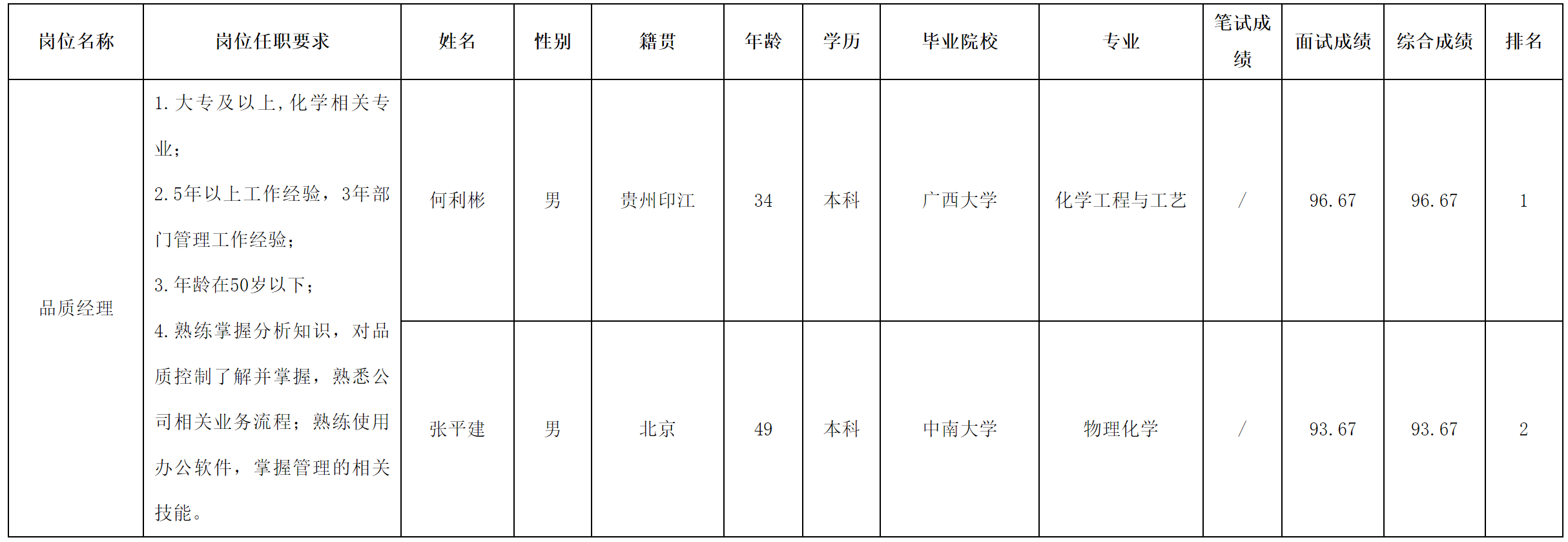 貴 州長虹.png