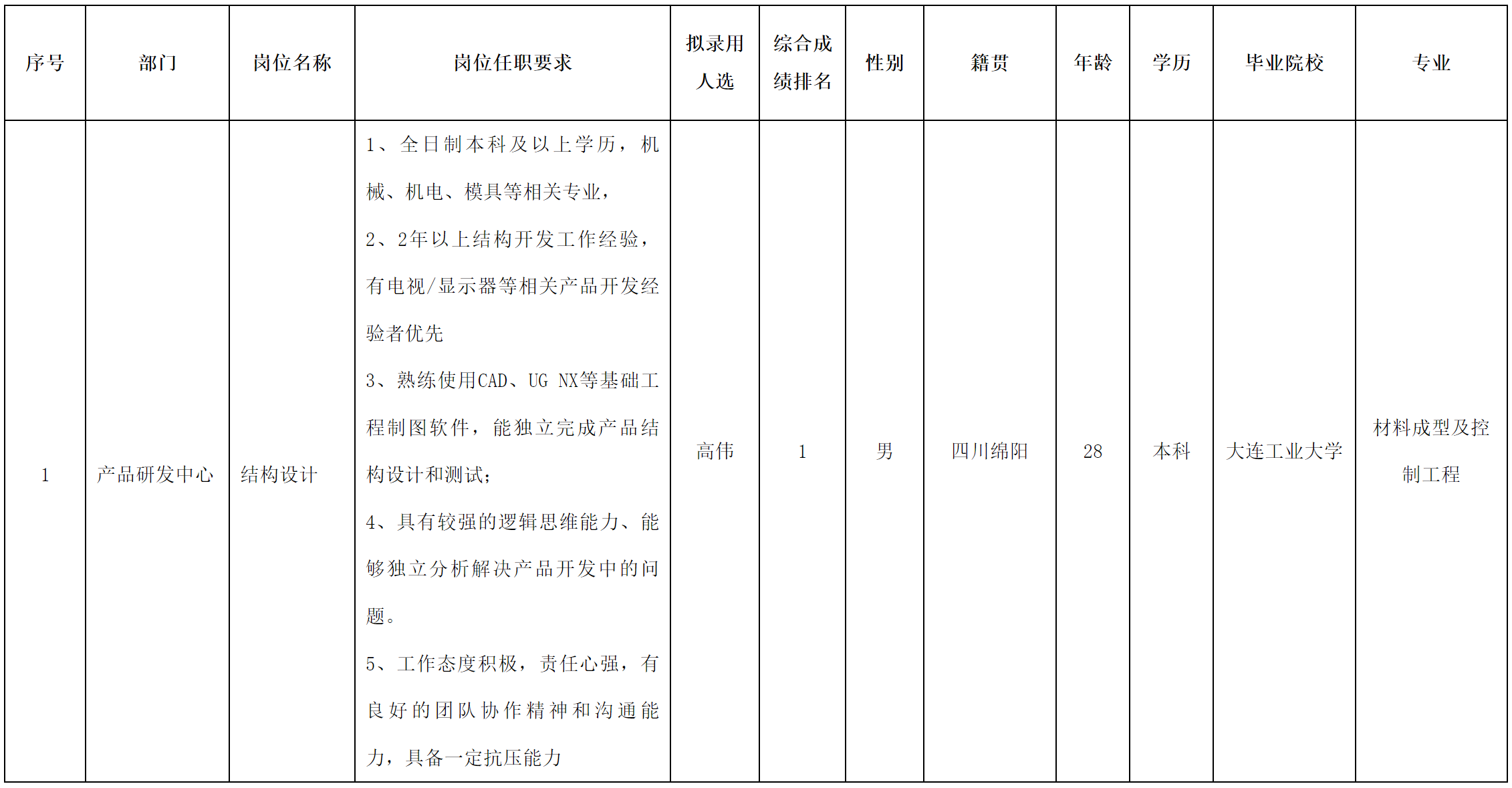 智慧顯示.png