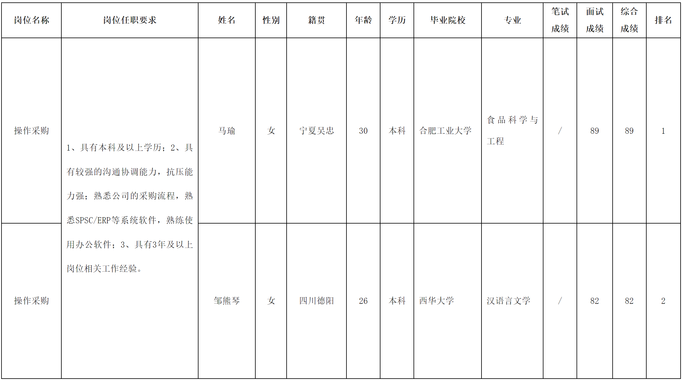 采購.png