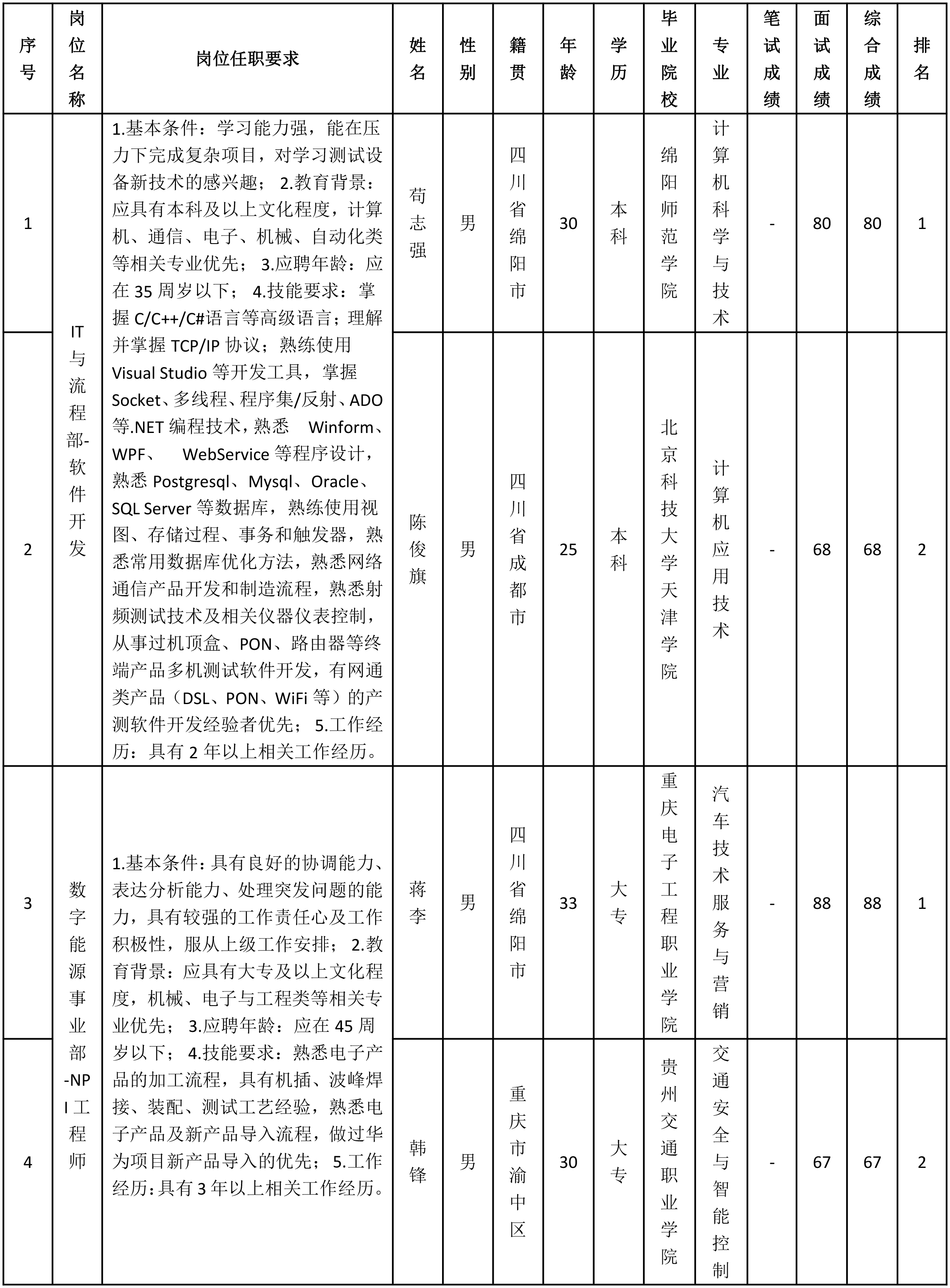 NPI-1.png