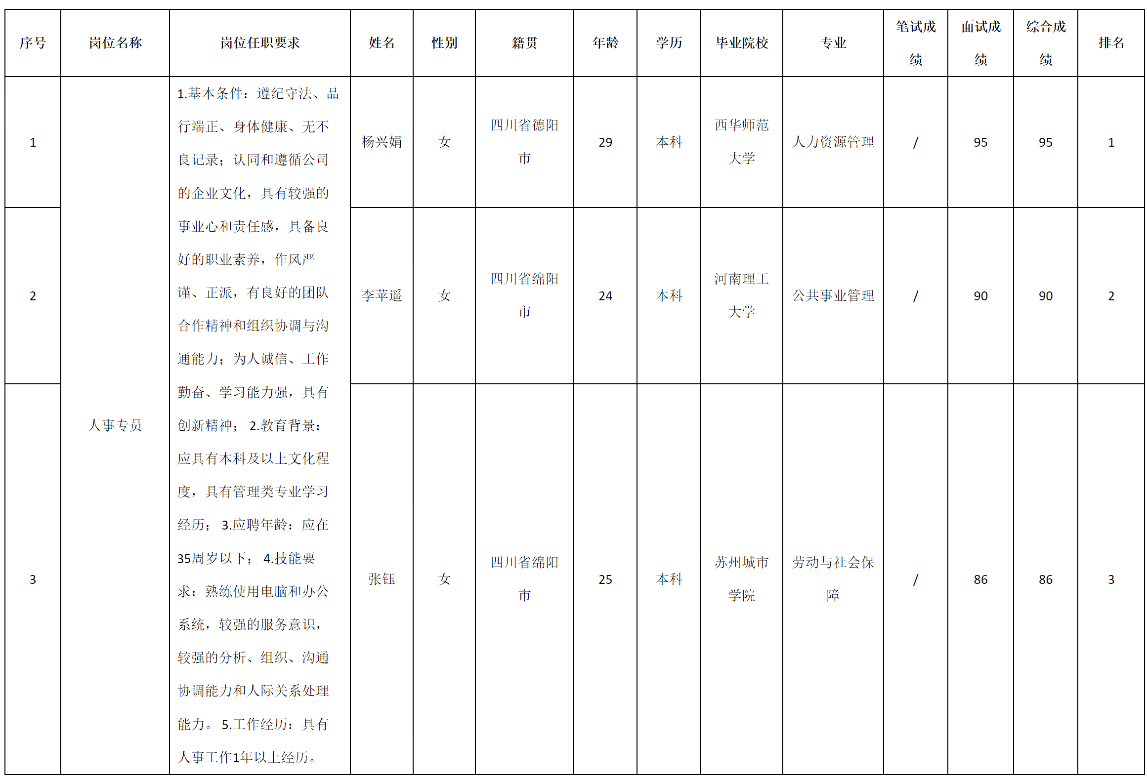 人事專員.png