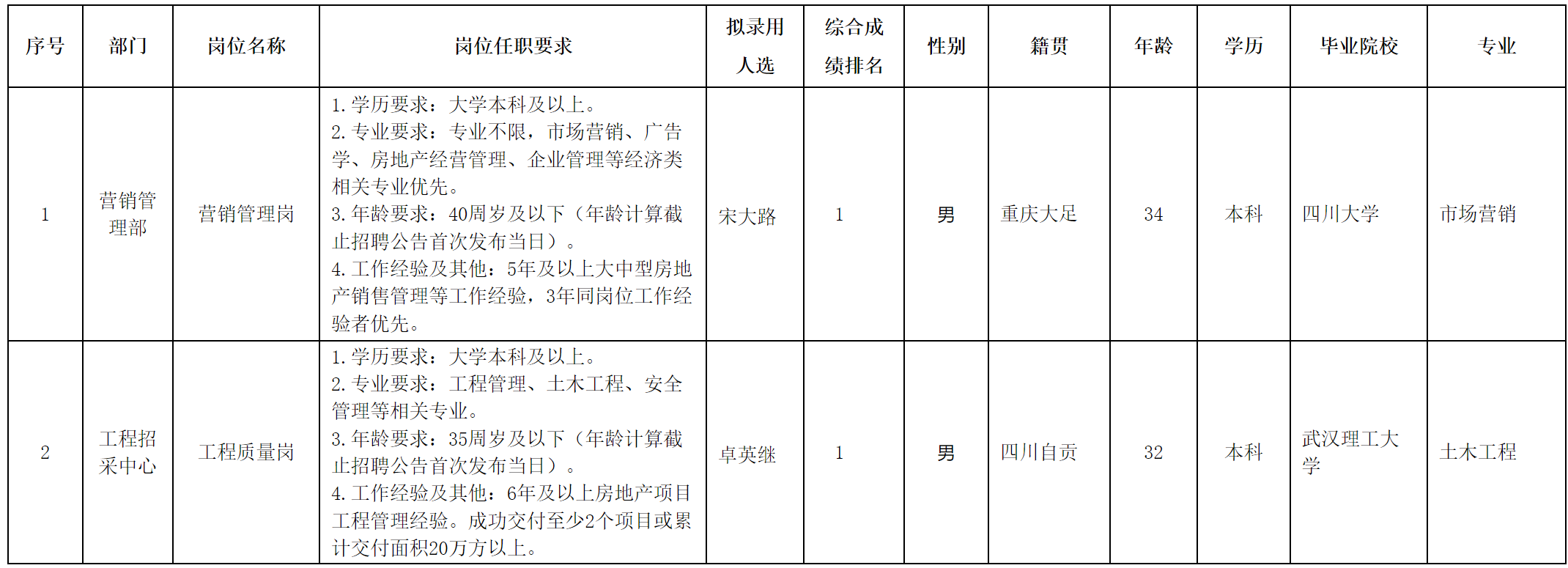 綿投置地.png