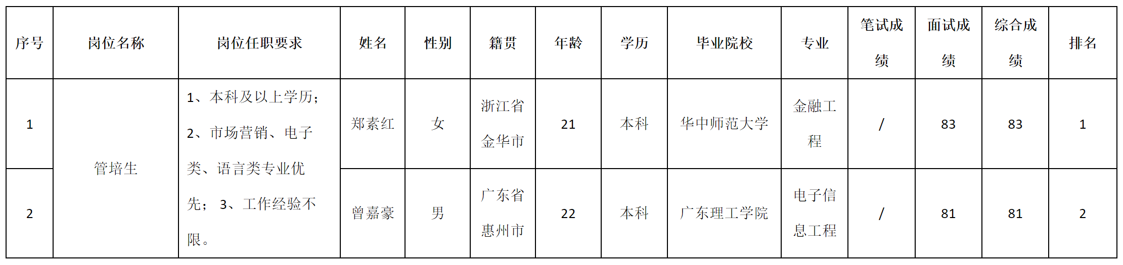 深九-管培生.png