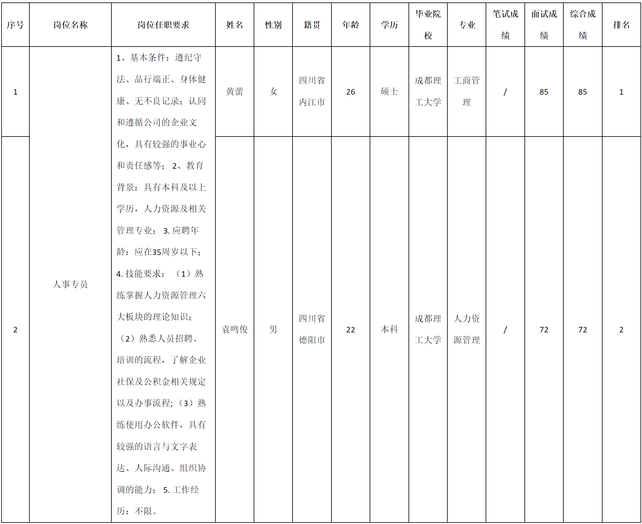 人事專員.png