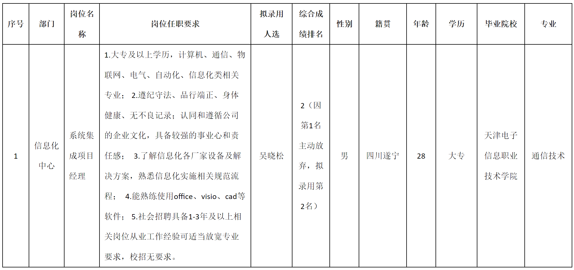 系統(tǒng)集成.png