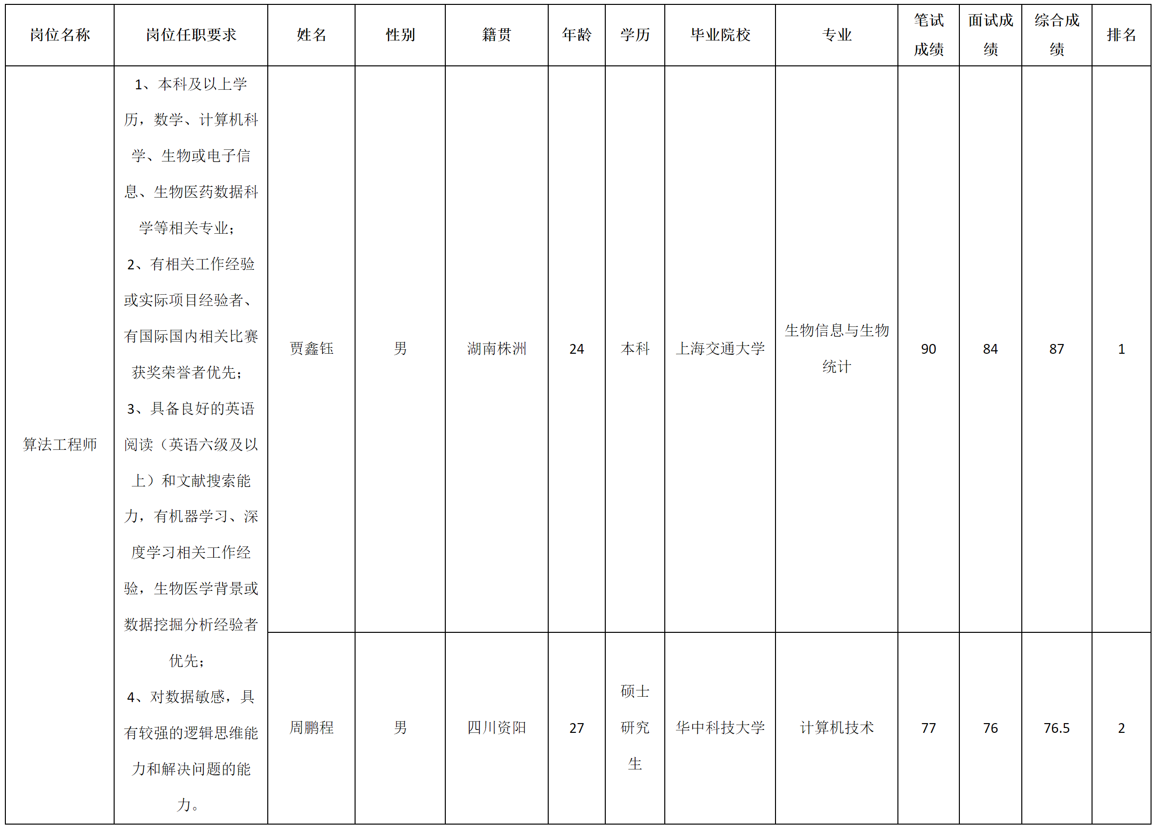 長(zhǎng)虹智慧健康.png