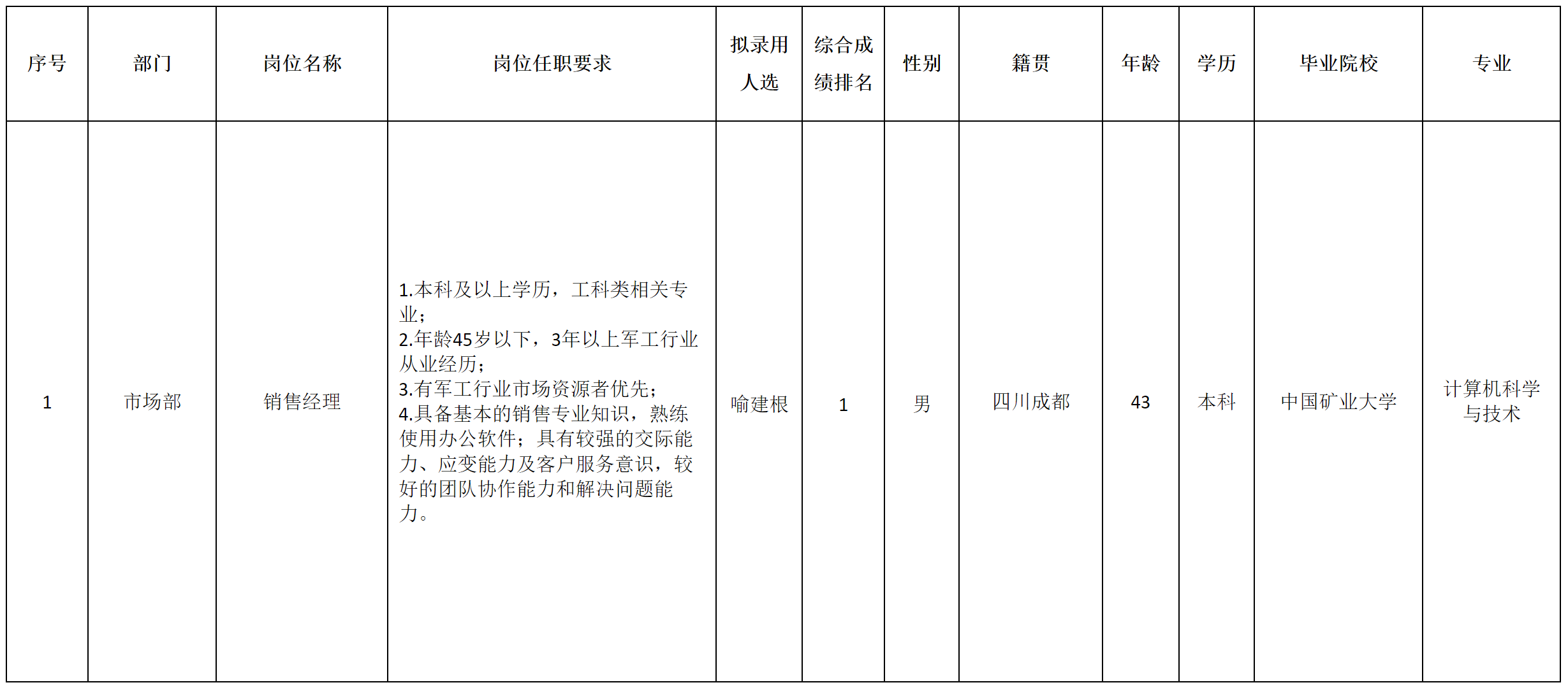 長(zhǎng)虹-銷售經(jīng)理.png