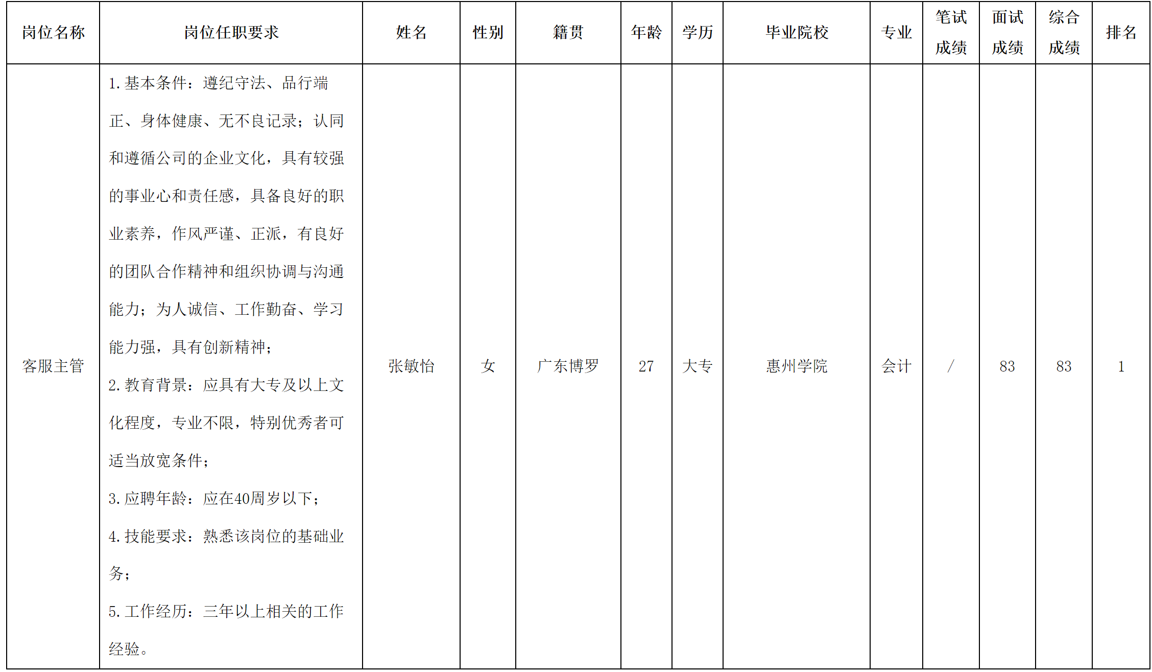 長虹物業(yè).png