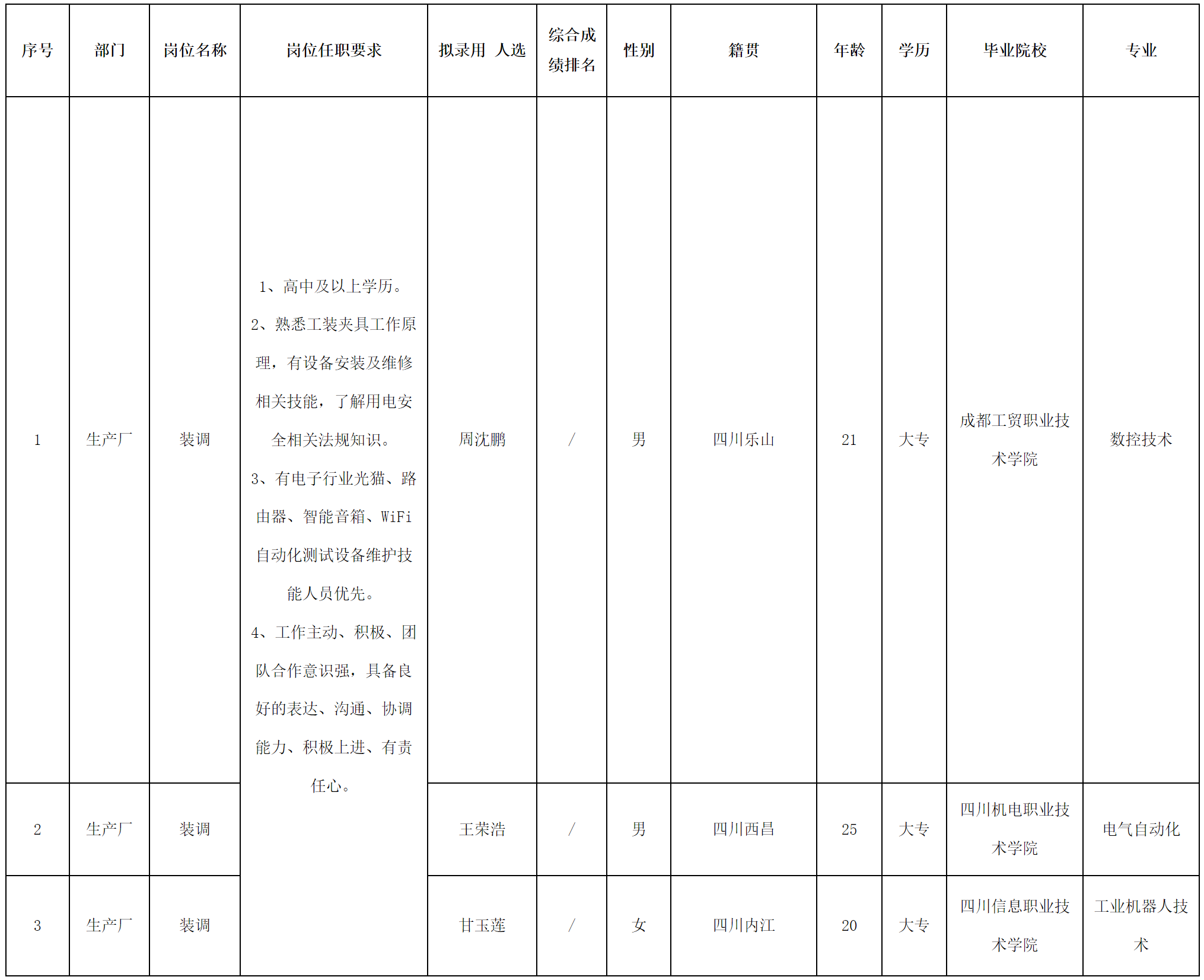 長(zhǎng)虹新網(wǎng)2.png