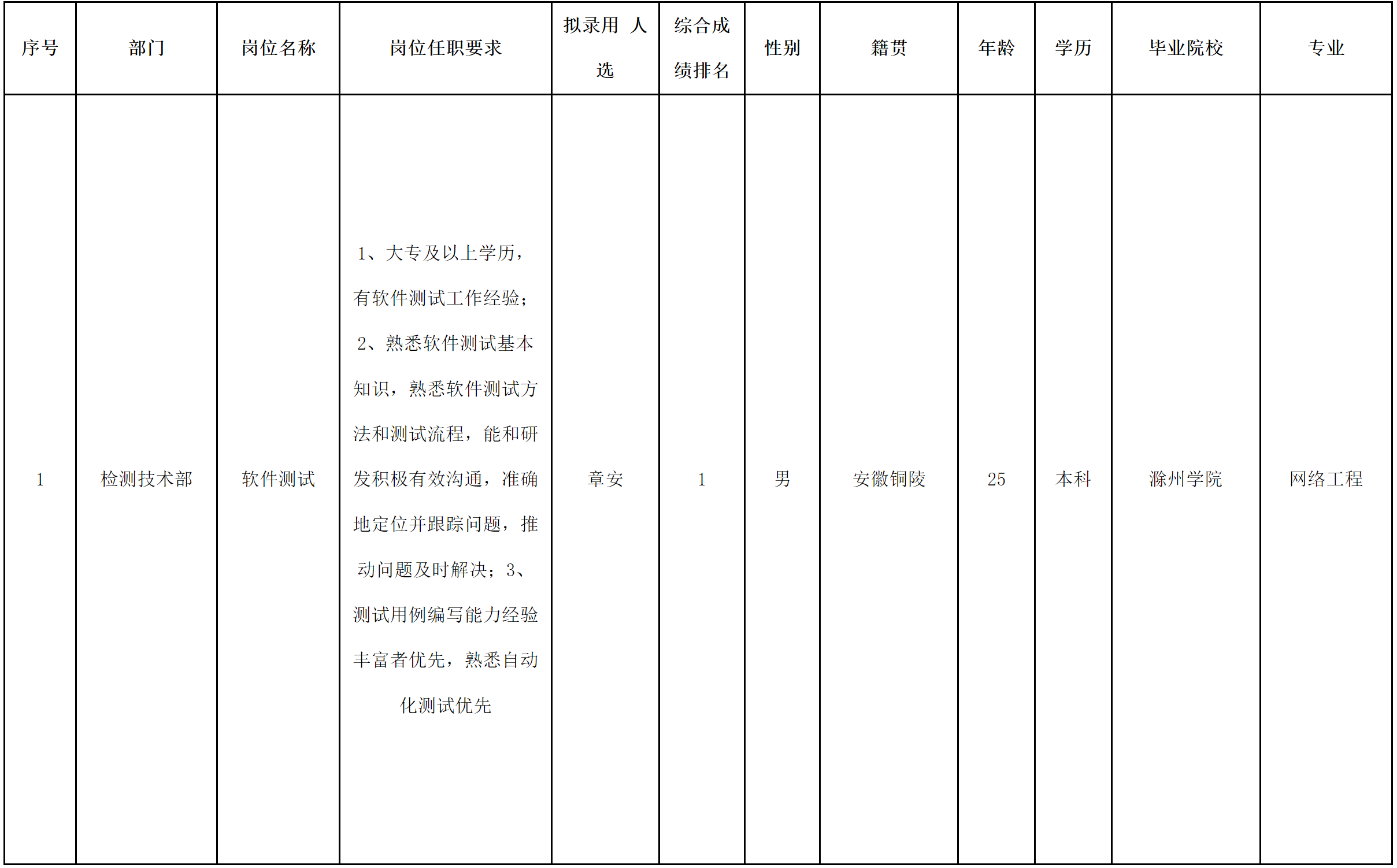 長(zhǎng)虹新網(wǎng)-軟件測(cè)度.png