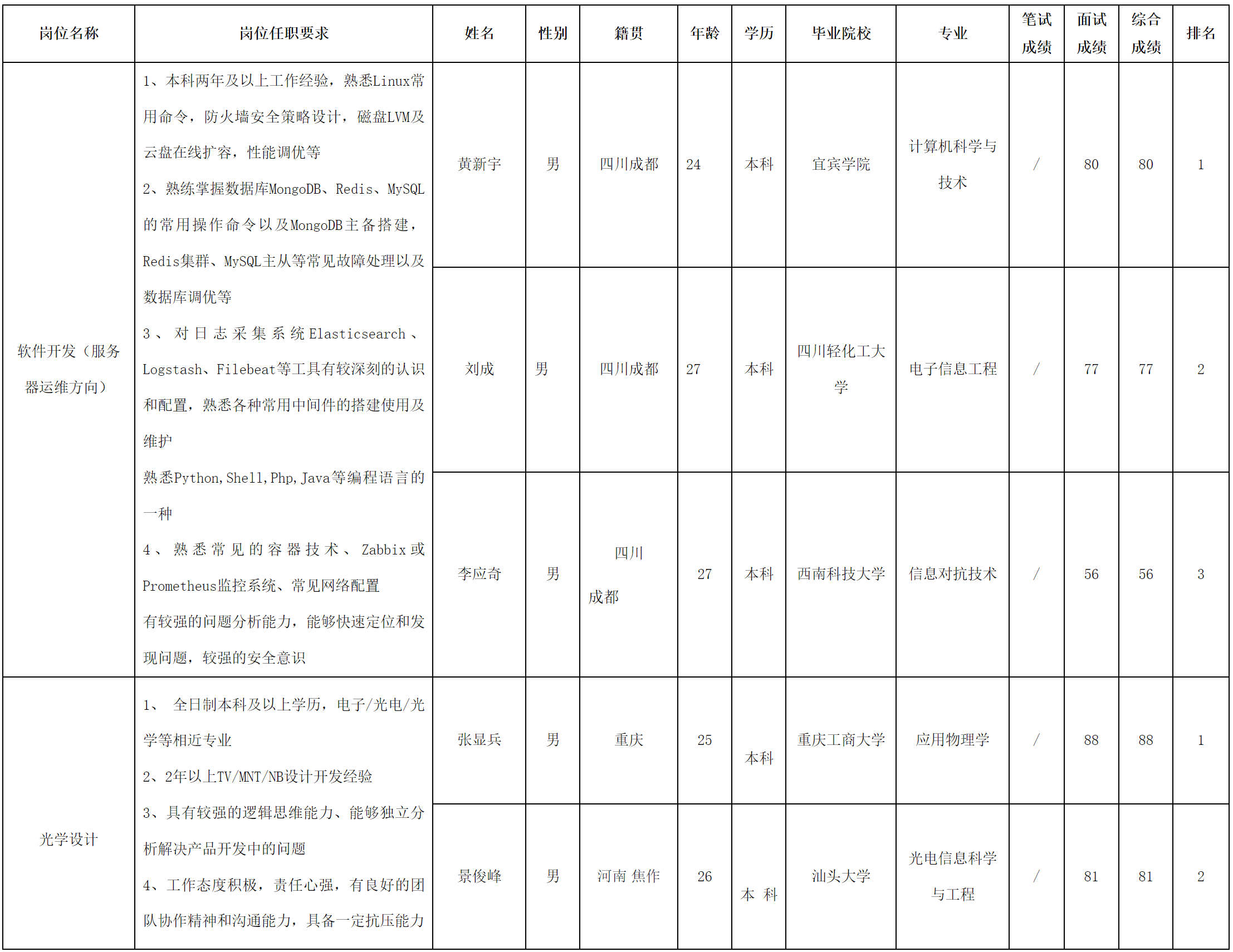 智慧顯示.png