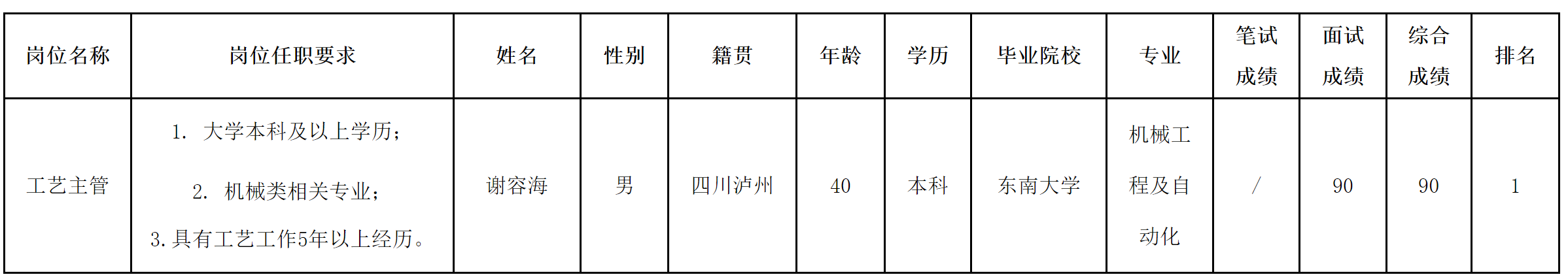 波鴻-工藝主管.png