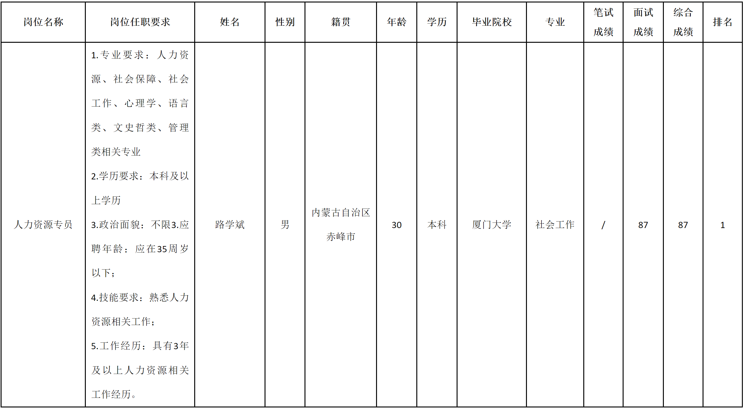 波鴻-人力專員.png