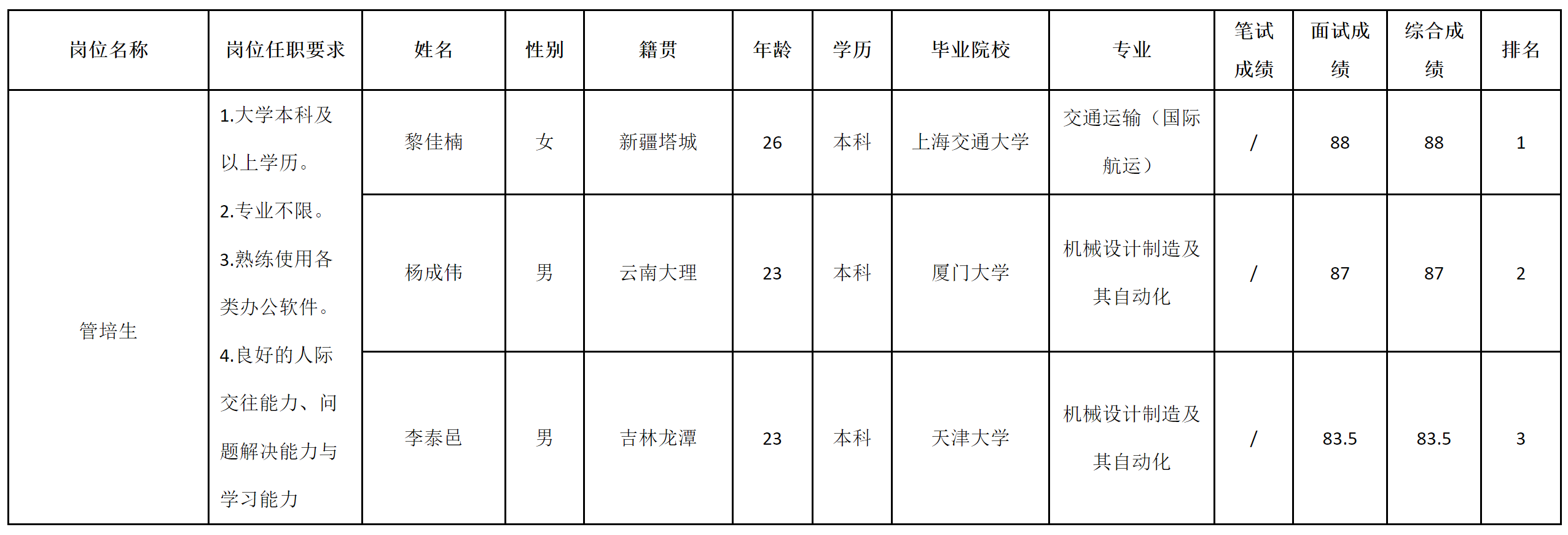 波鴻綿陽分公司-管培生.png