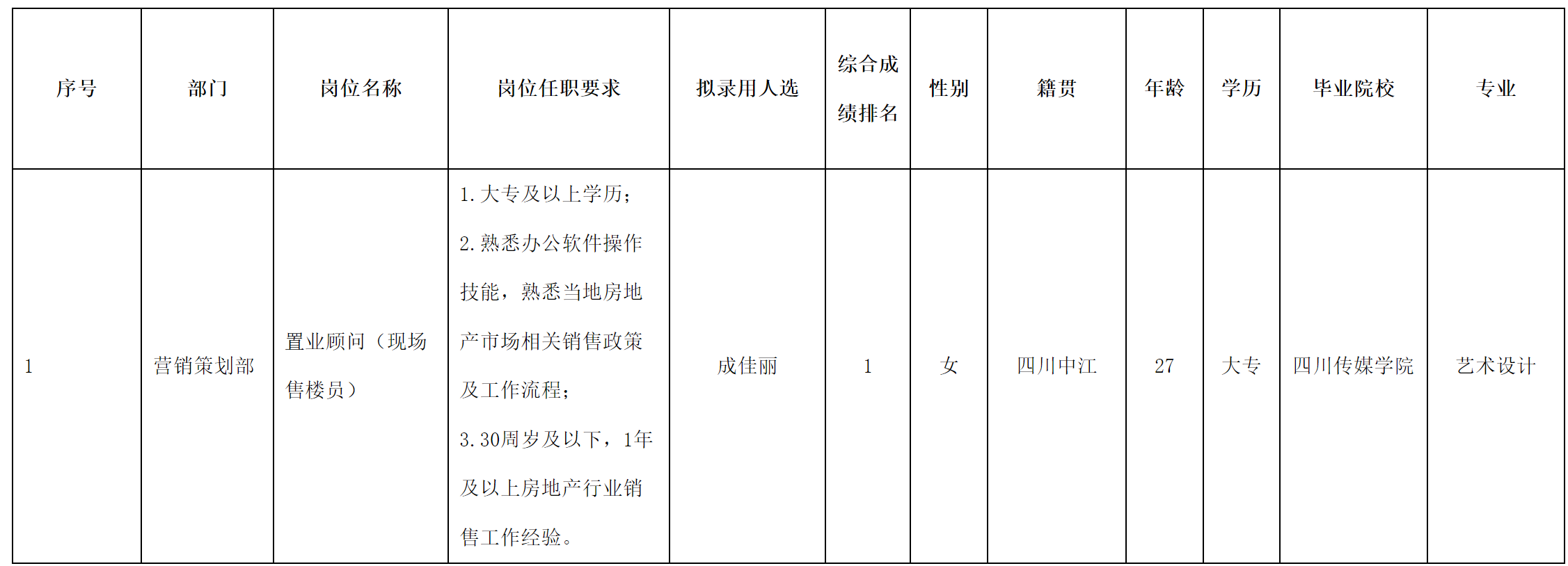 長虹置業(yè).png