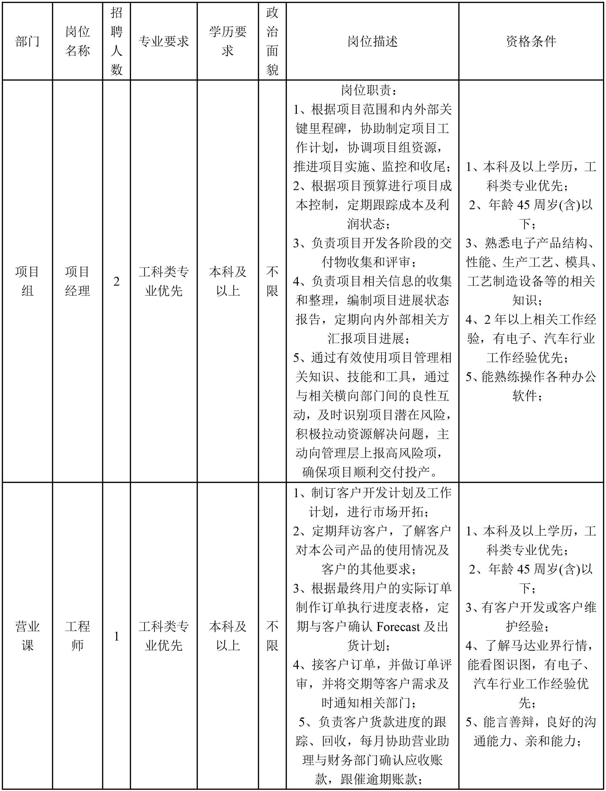 安和項(xiàng)目經(jīng)理.png