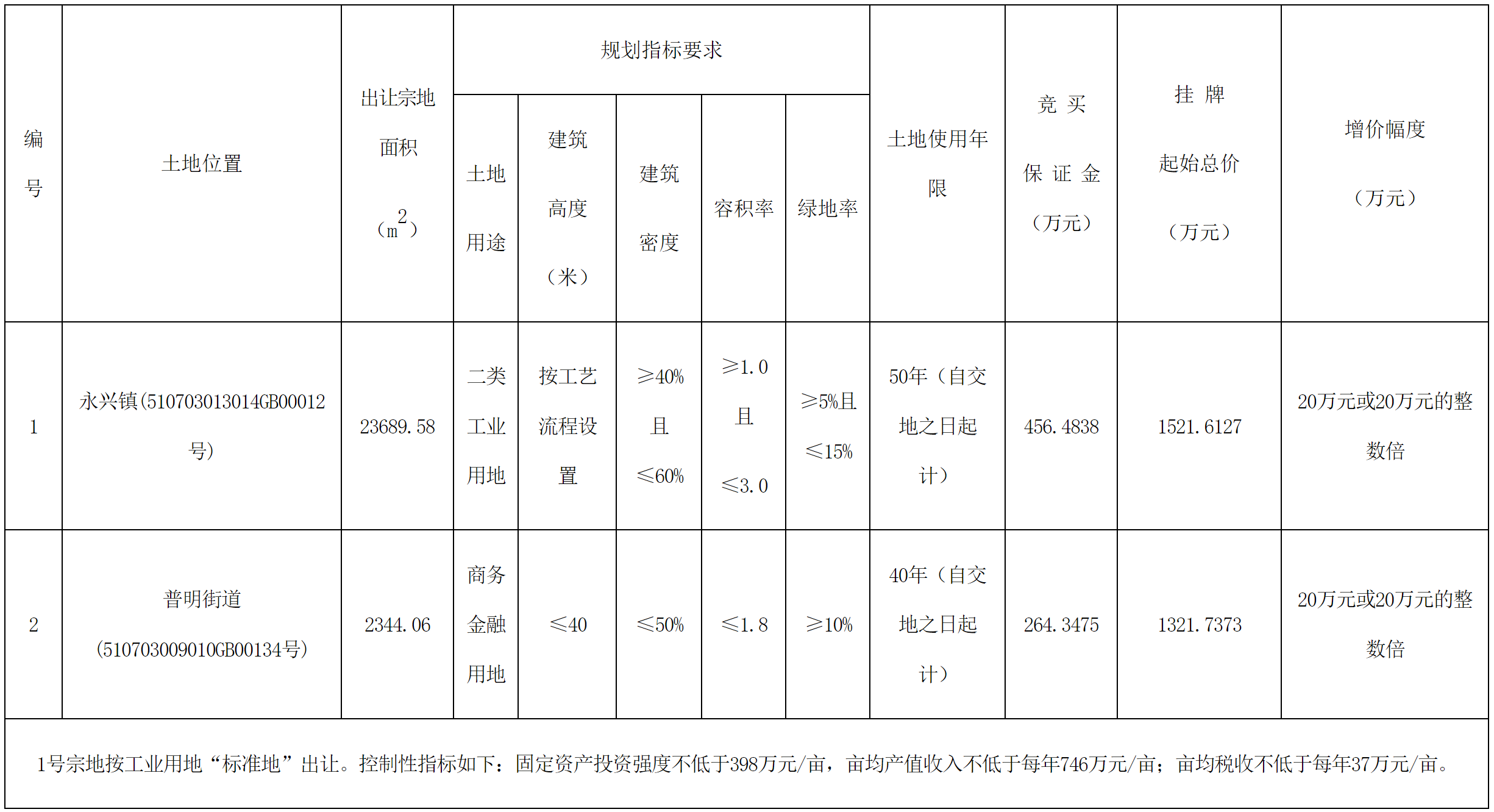 新區(qū)國土.png