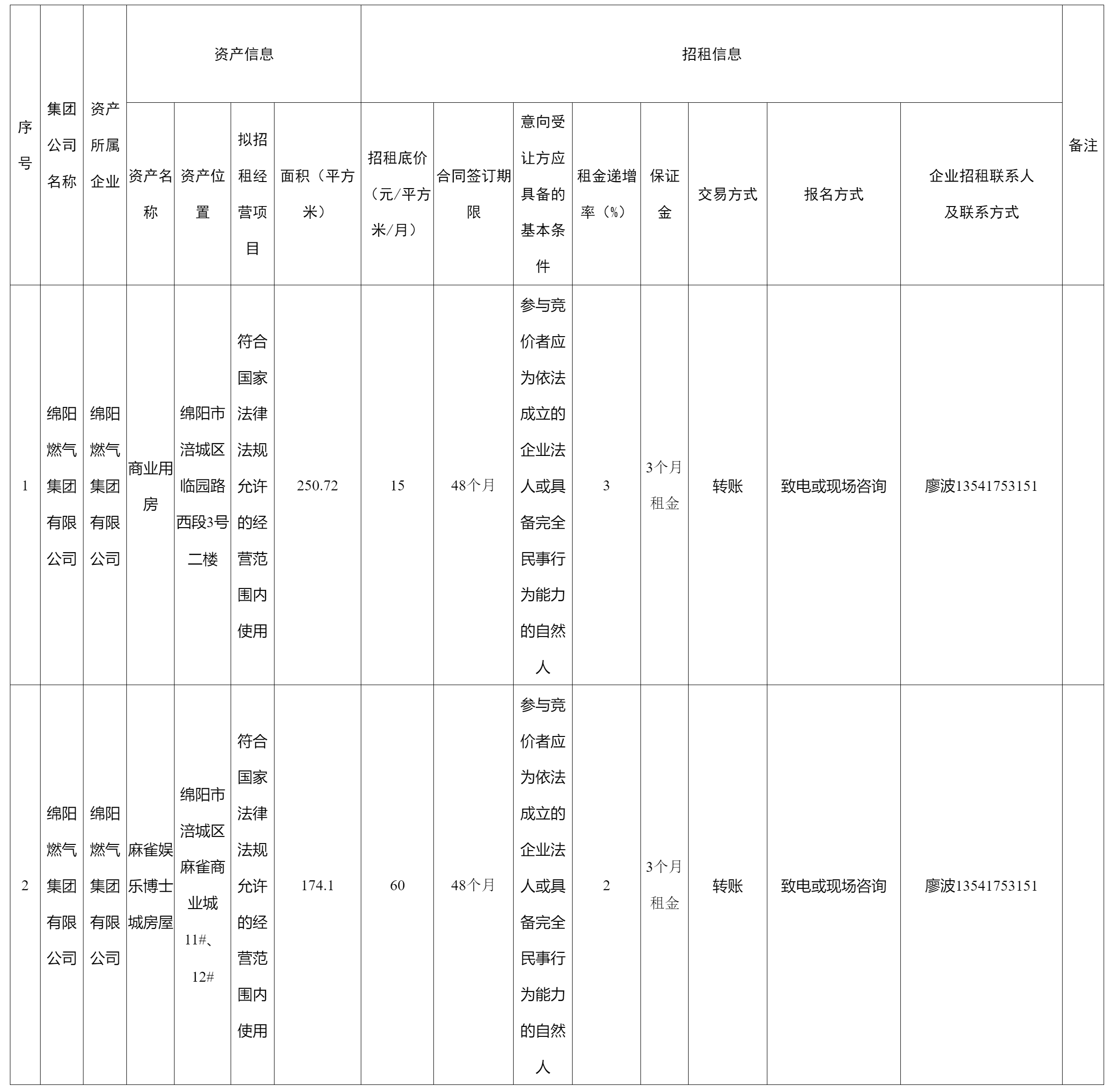 綿陽燃?xì)饧瘓F(tuán).png