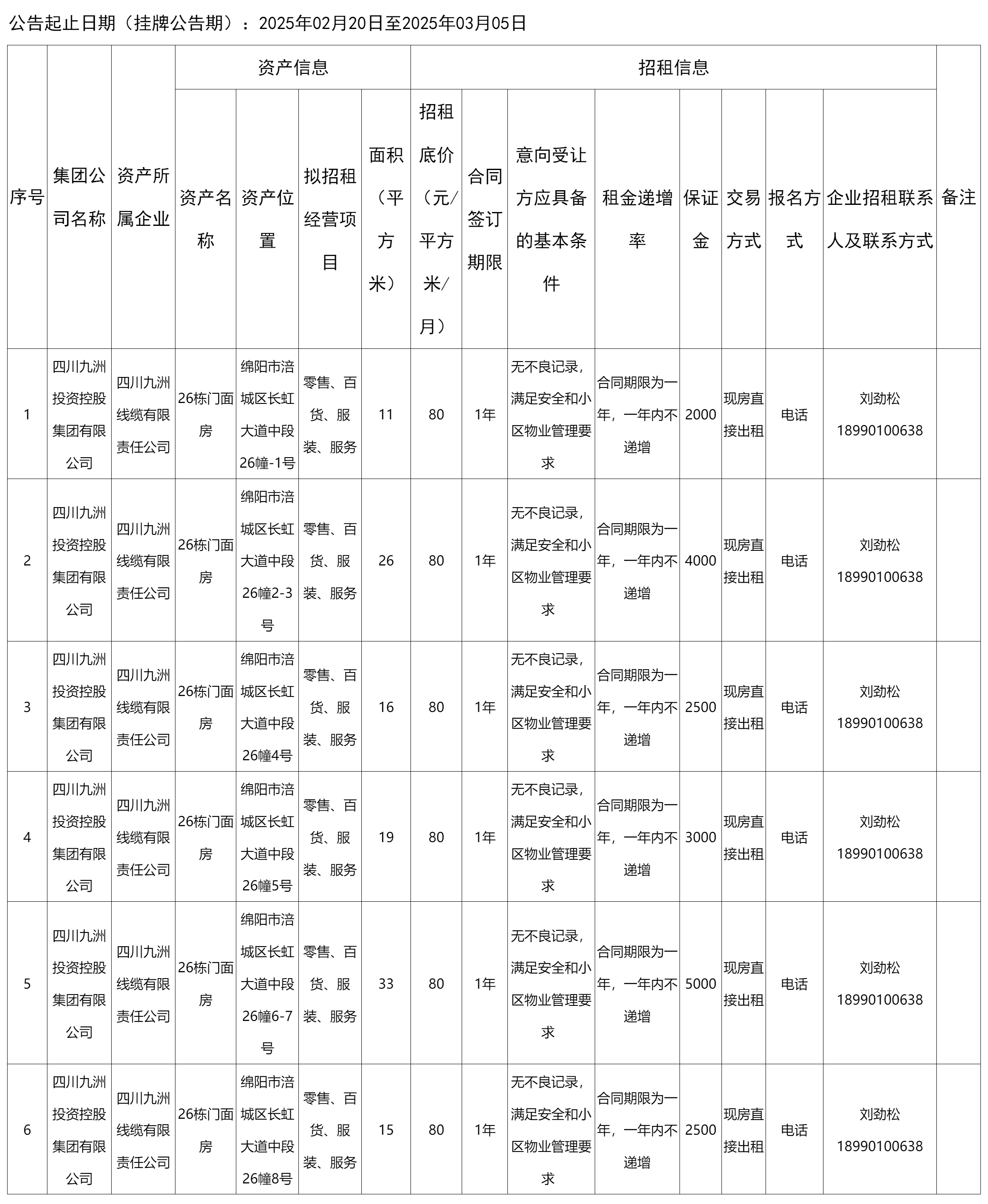 四川九洲線纜有限責(zé)任公司資產(chǎn)出租公告_國(guó)有資產(chǎn)處置_綿陽市人民政府.png