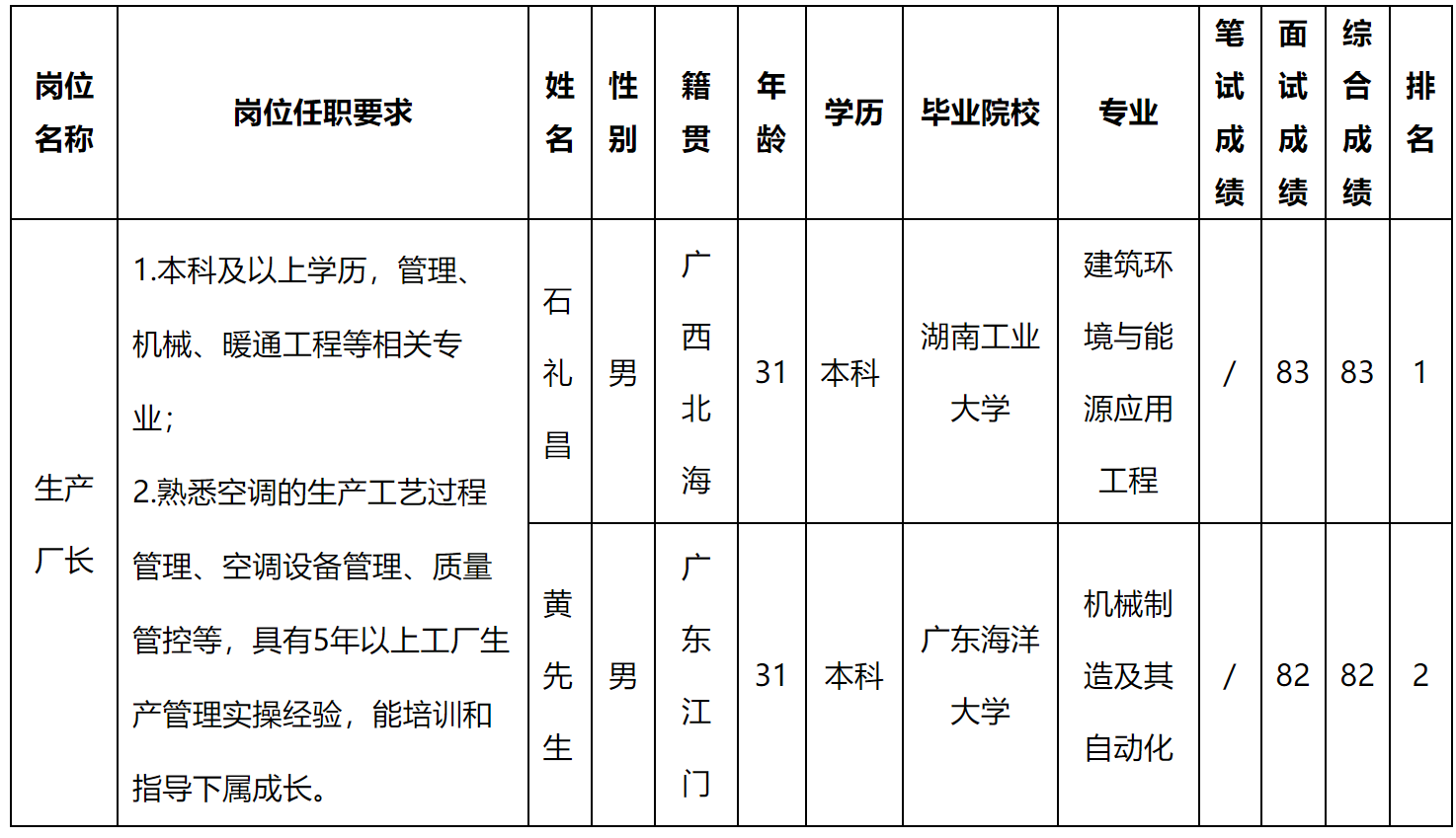 廠長(zhǎng).png