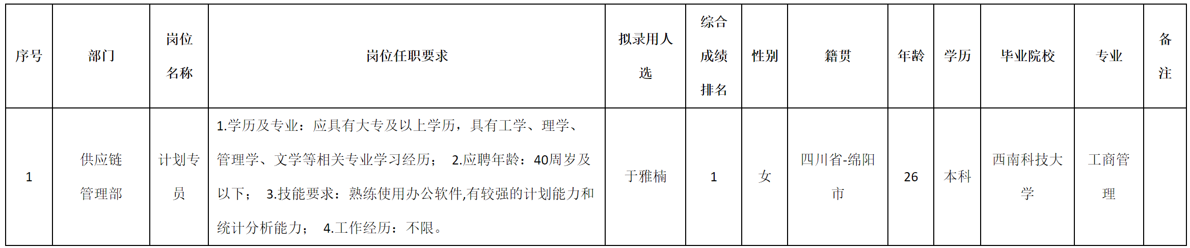 計(jì)劃專員.png