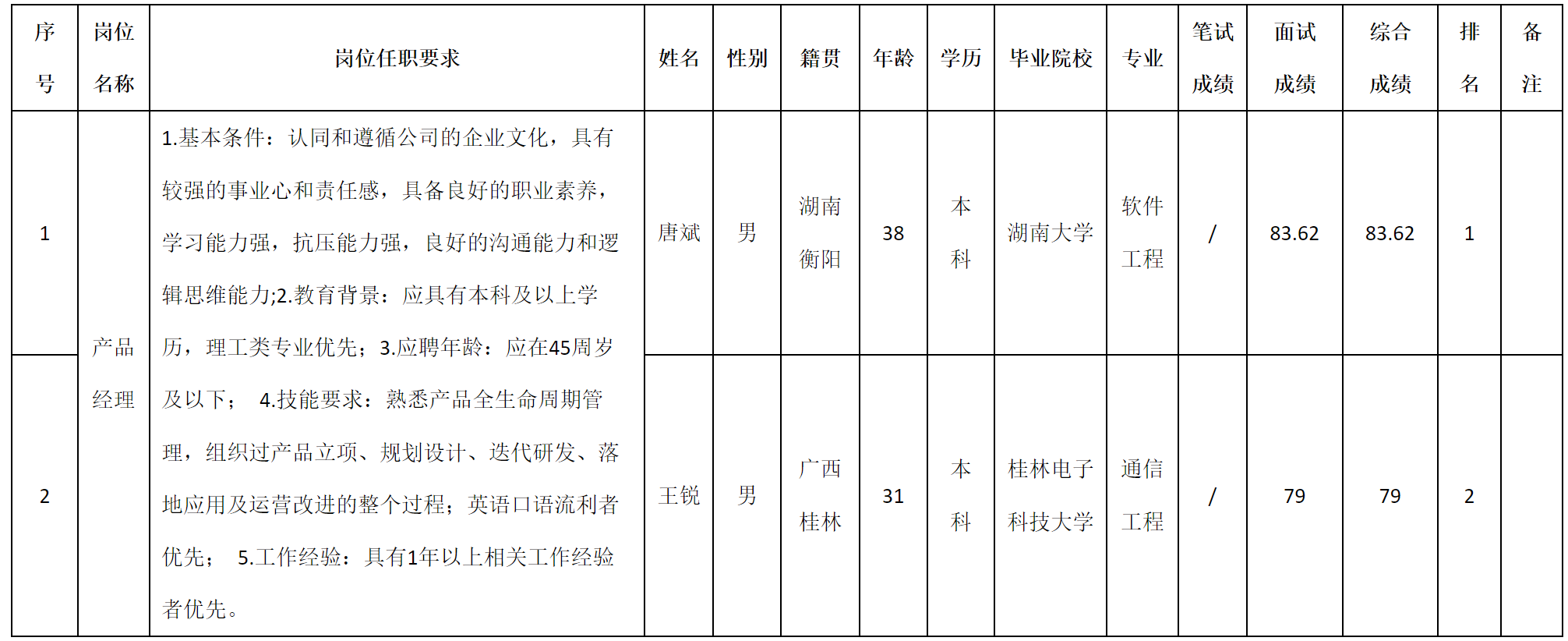 產(chǎn)品經(jīng)理.png