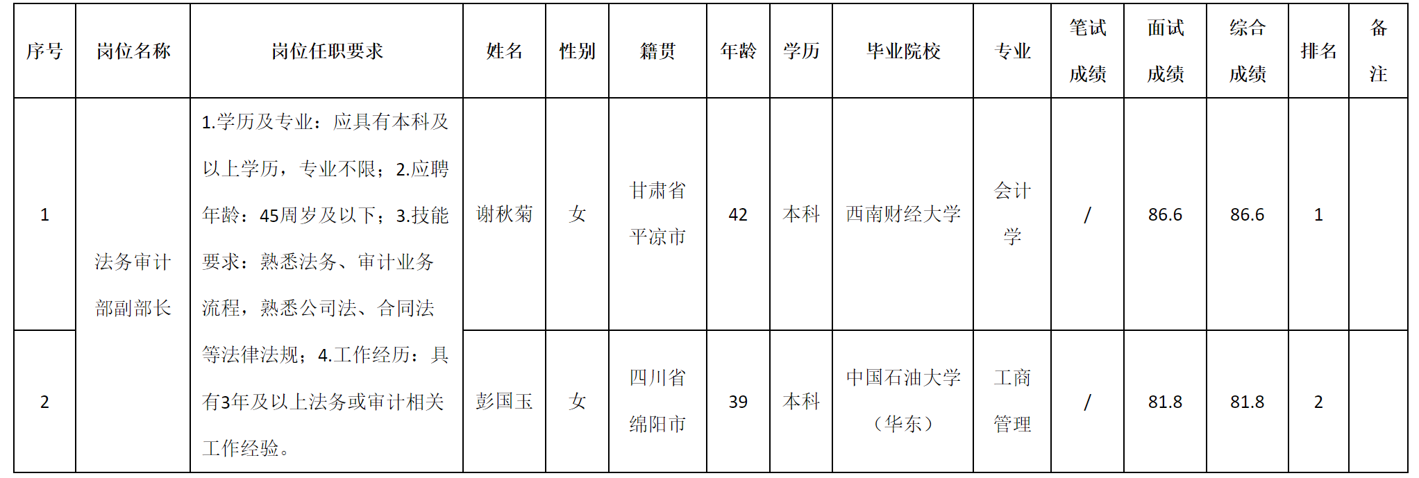 審計(jì).png