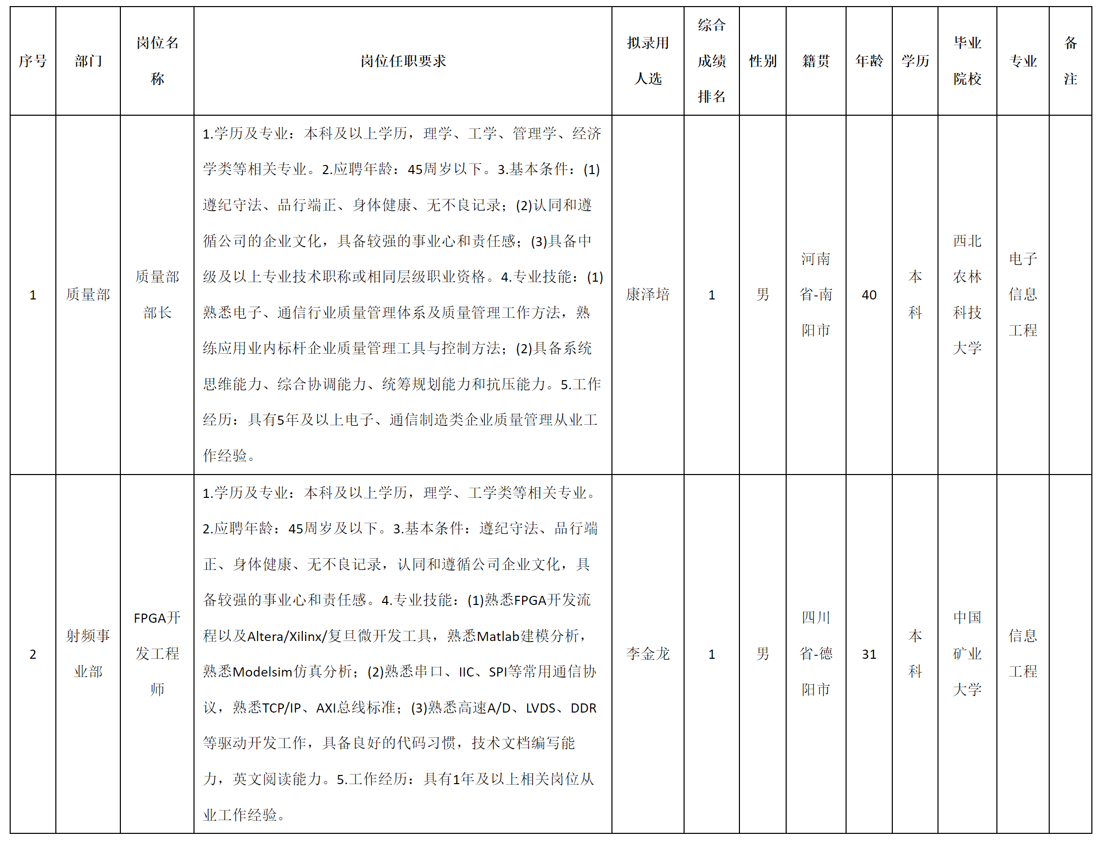 質(zhì)量部長.png