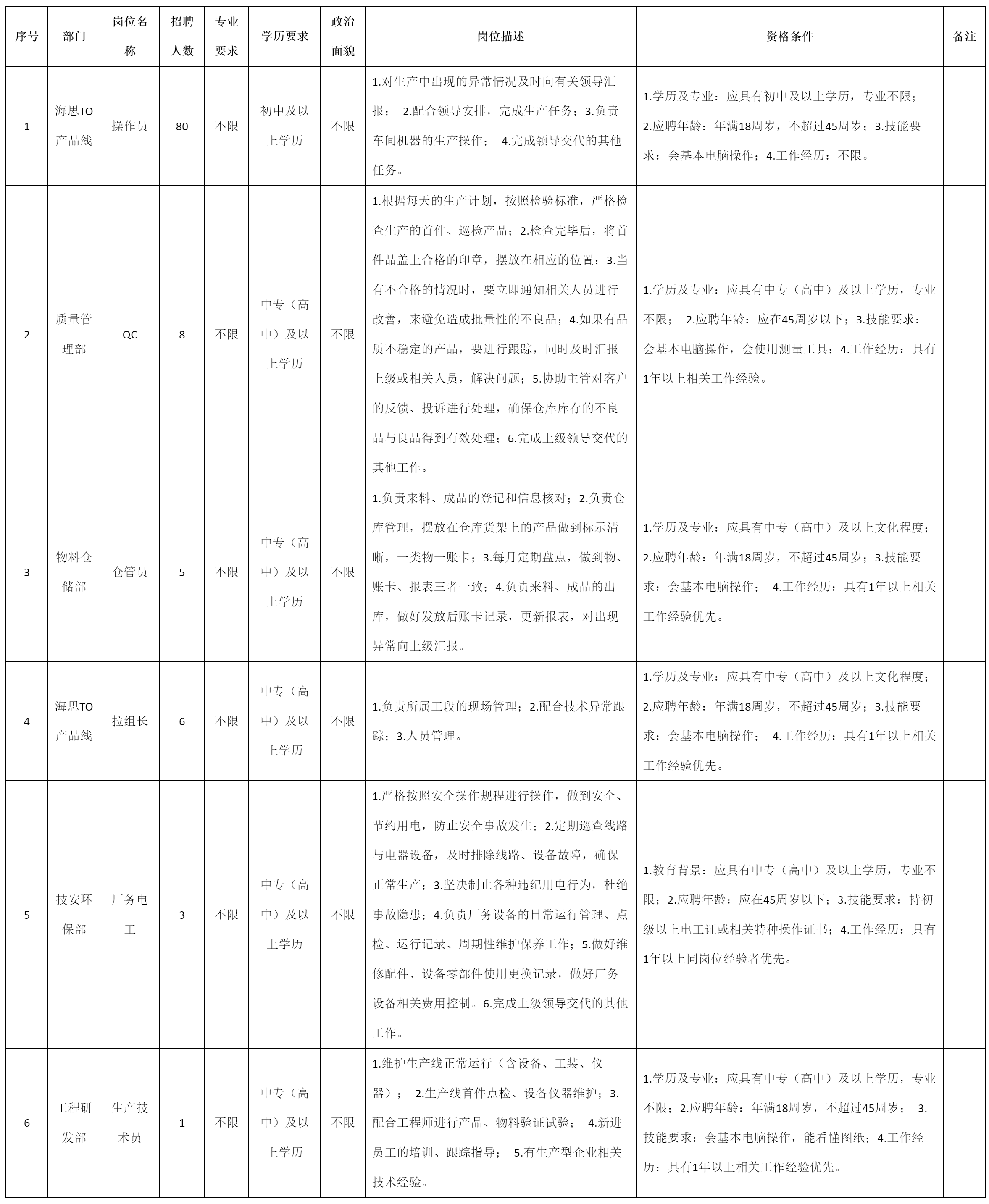 深圳九州光電子技術(shù)有限公司關(guān)于招聘操作員等崗位的公告_人員招聘_綿陽(yáng)市人民政府.png