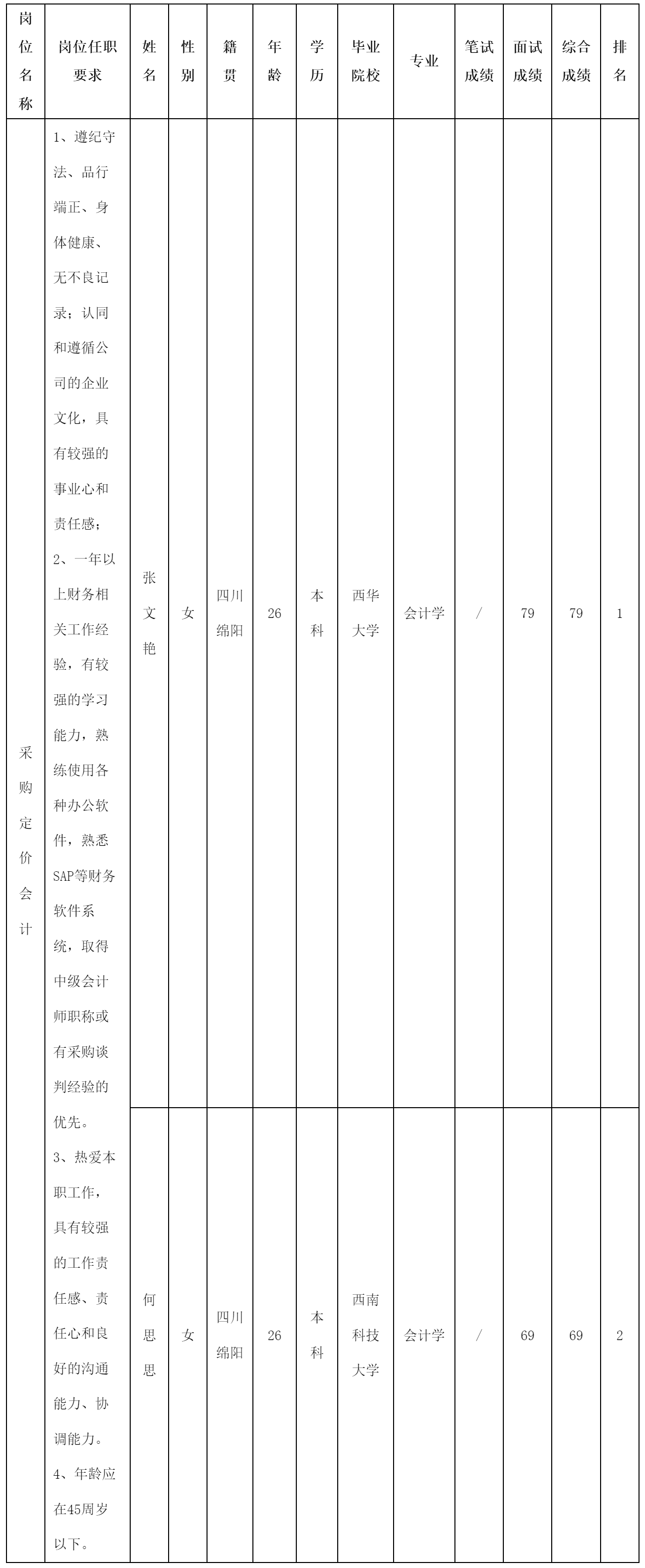四川長(zhǎng)虹電源股份有限.png