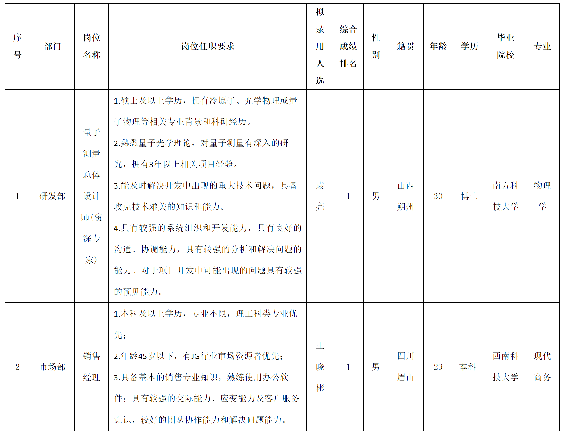 資深專(zhuān)家.png