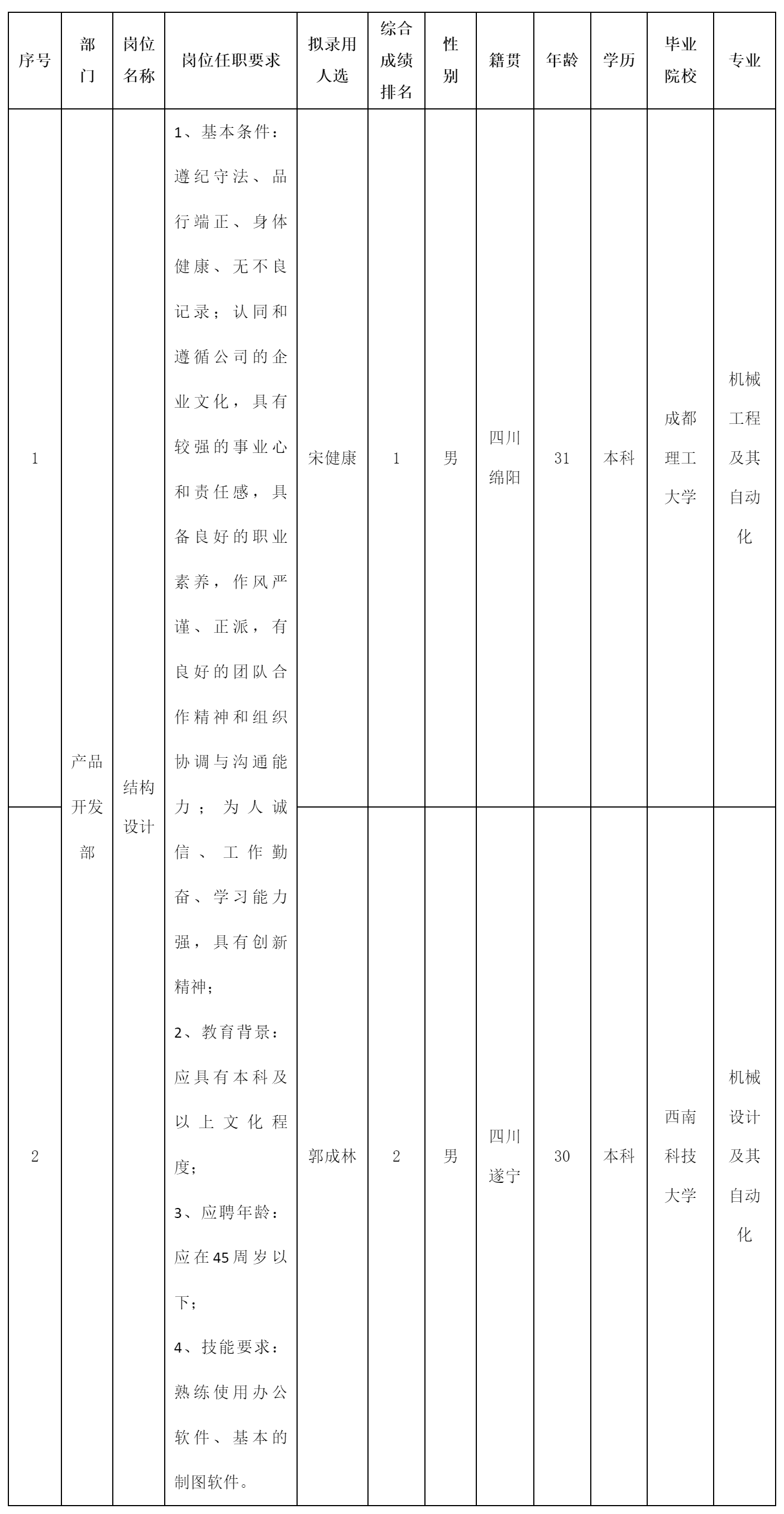 結(jié)構(gòu)設(shè)計崗位.png