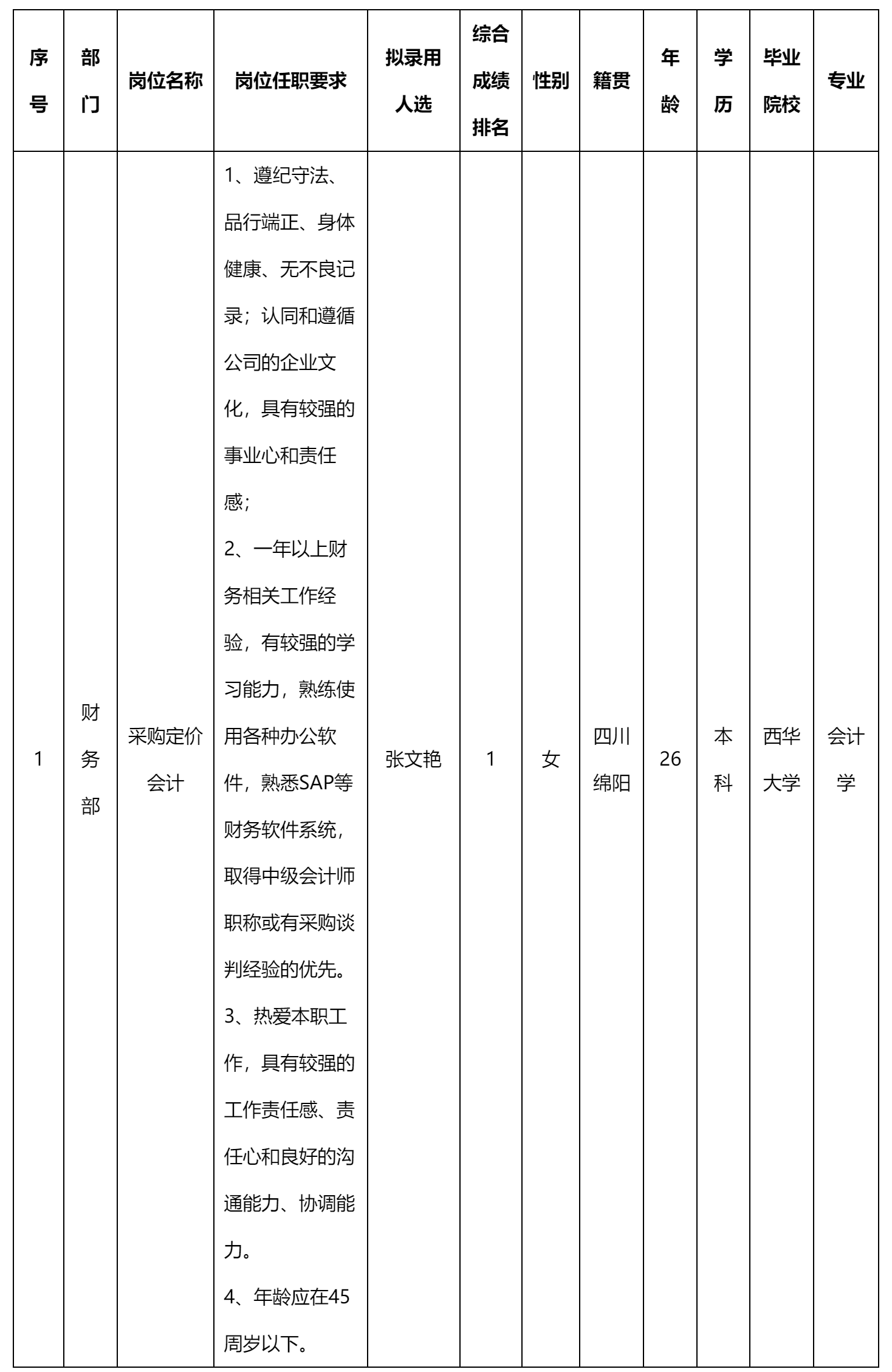 采購(gòu)定價(jià)會(huì)計(jì).png