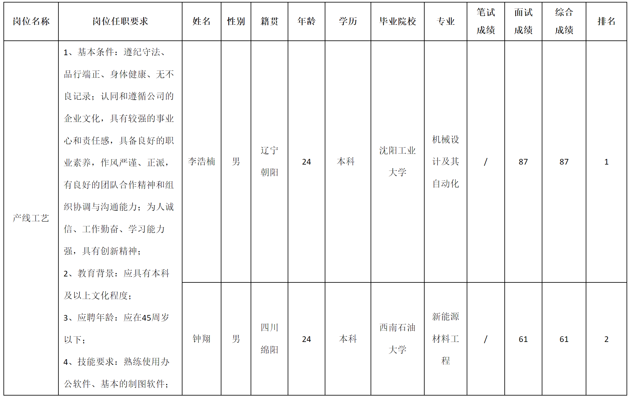 工藝崗.png