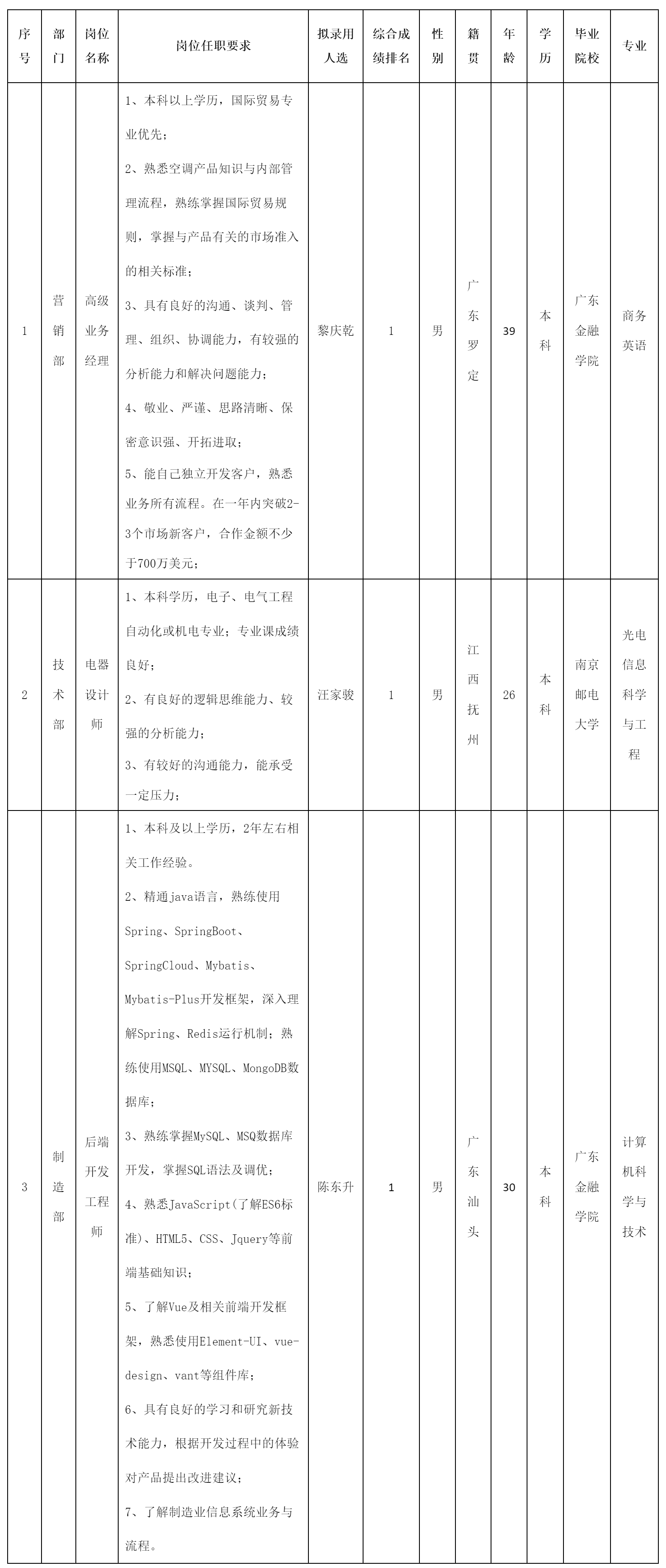 高級業(yè)務經(jīng)理.png