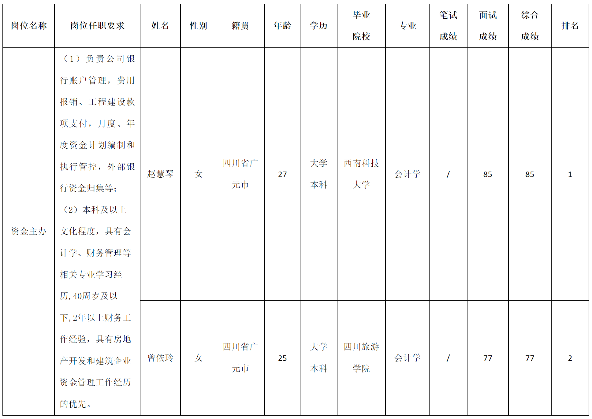 長(zhǎng)虹置業(yè).png