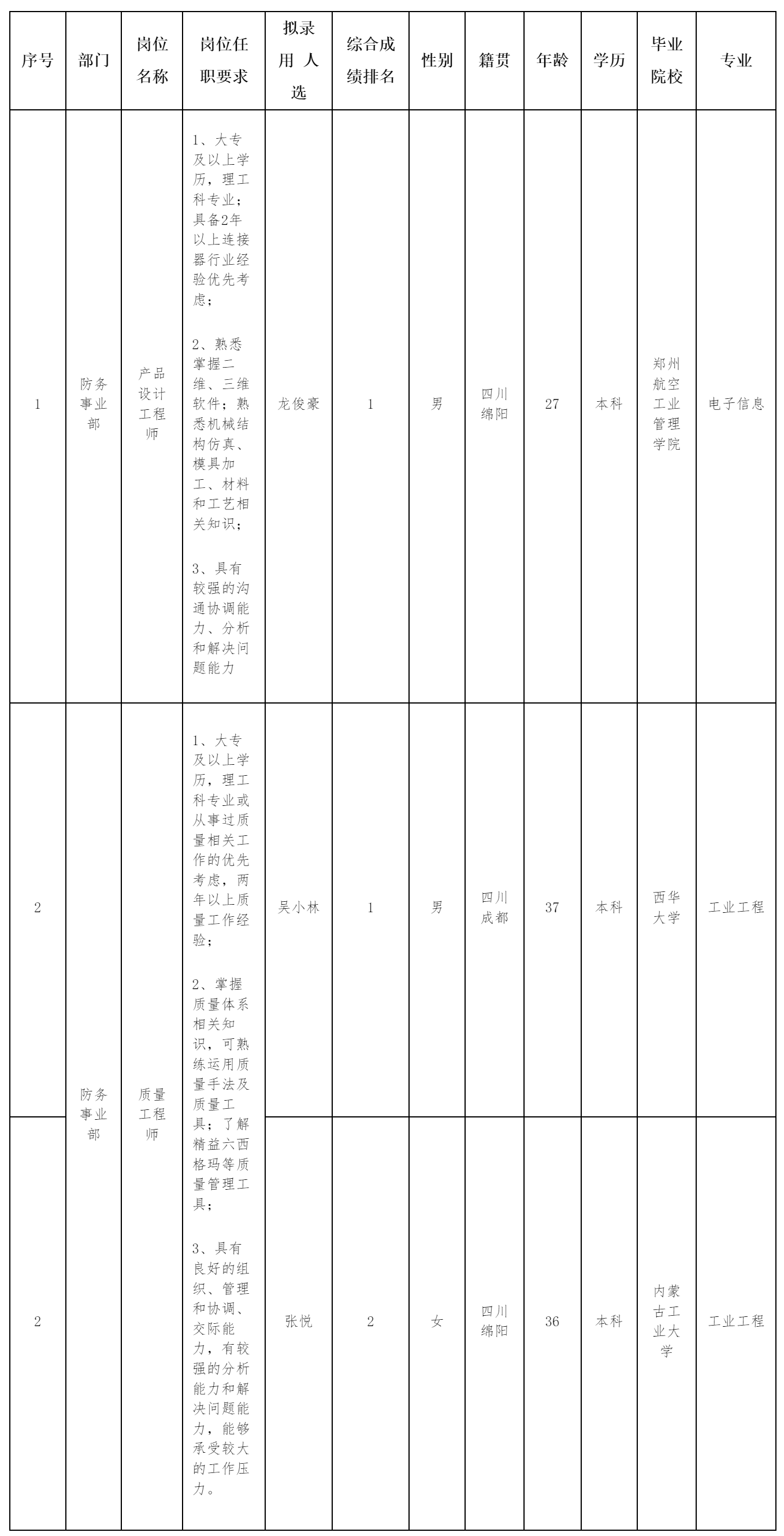 設計工程師.png