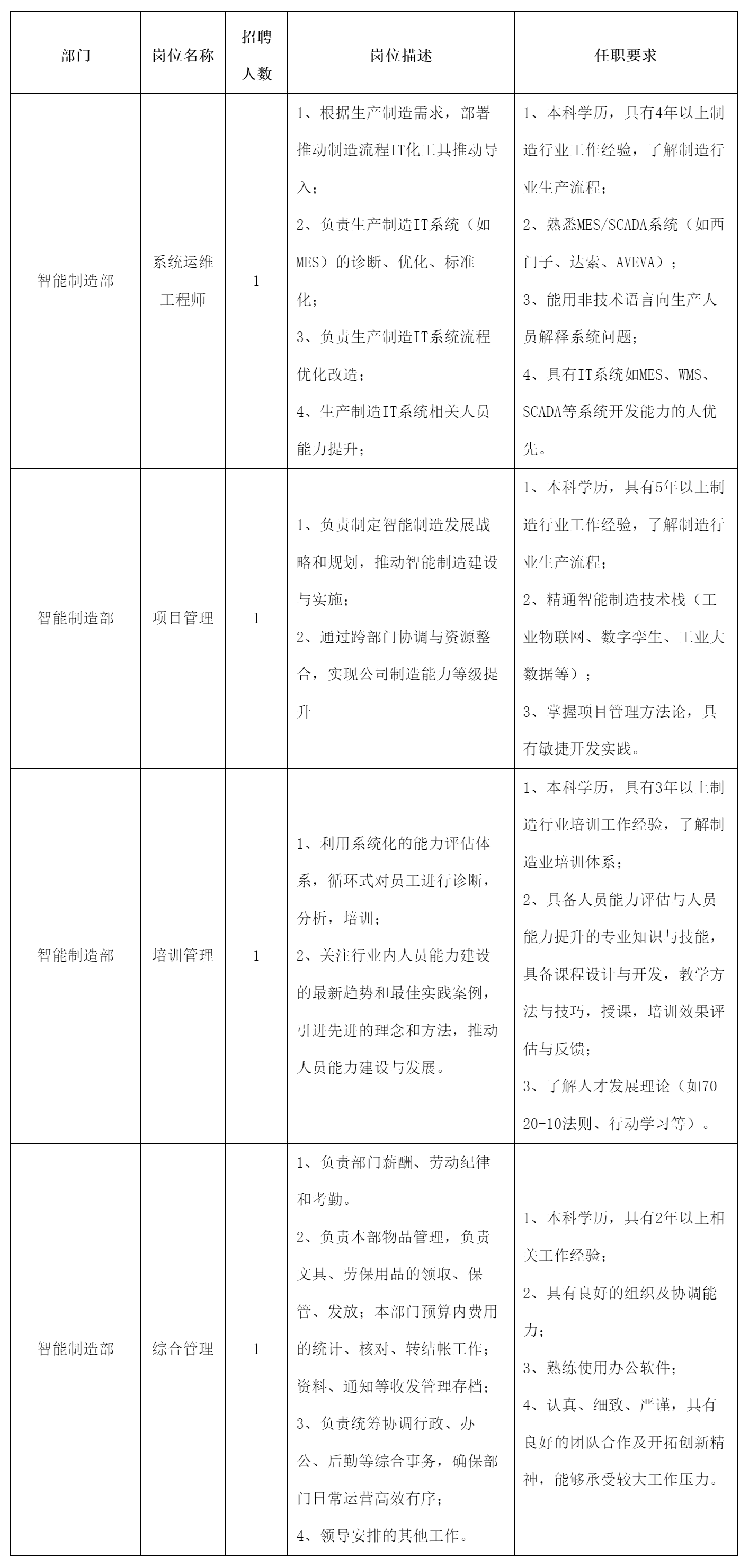 系統(tǒng)運維工程師.png