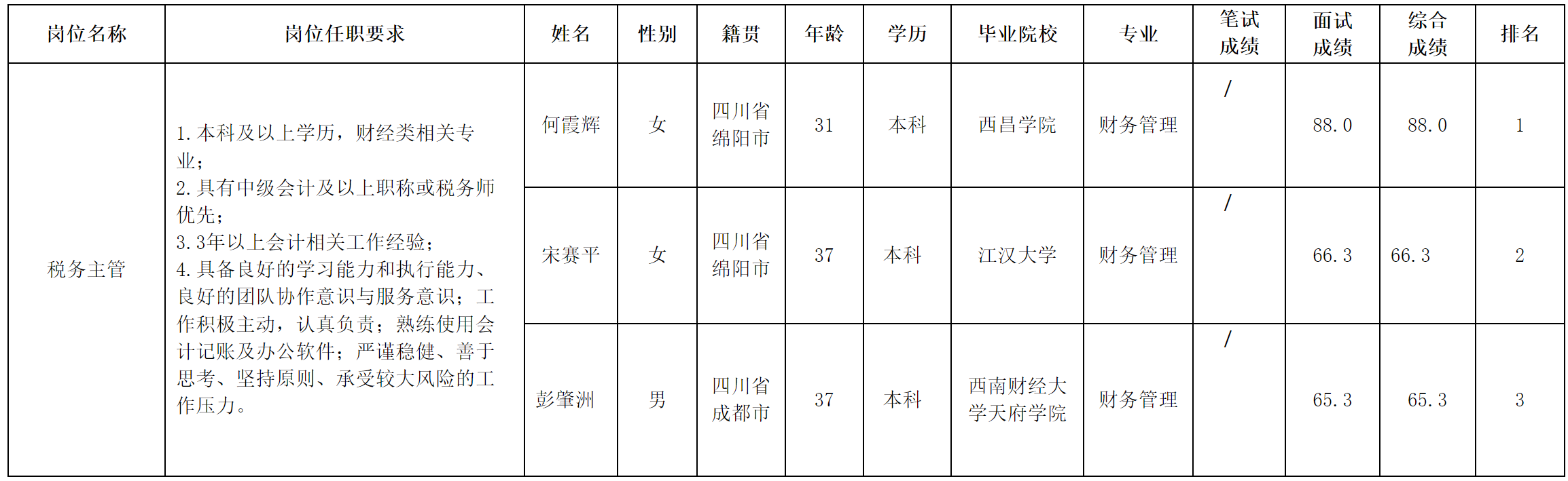 稅務主管.png