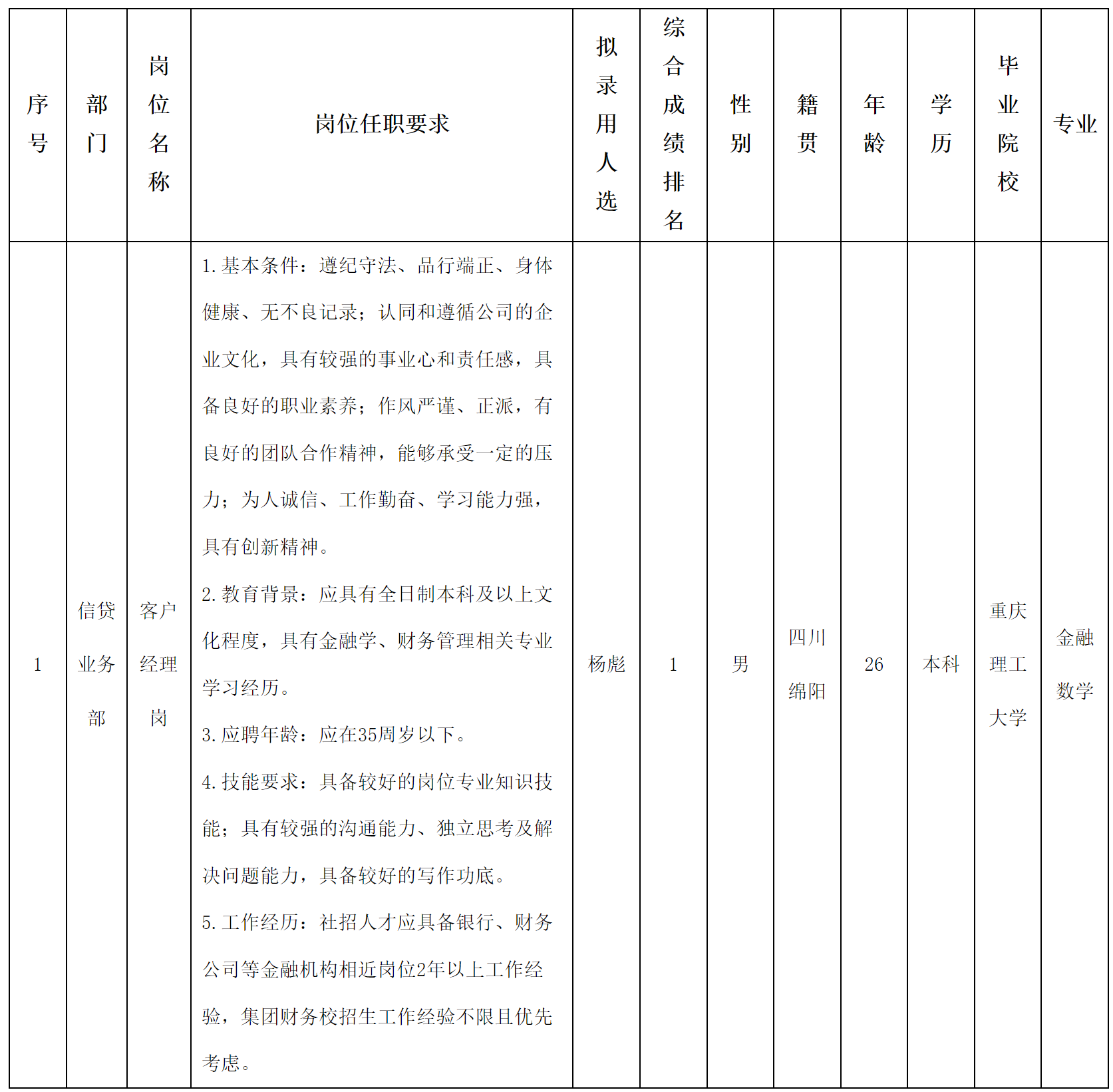 長(zhǎng)虹財(cái)務(wù)公司.png