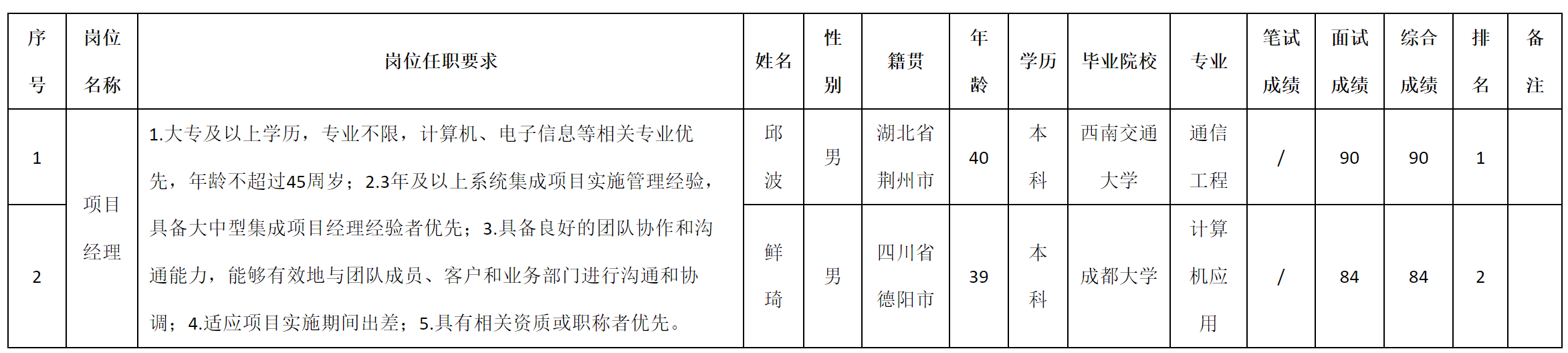 項目.png