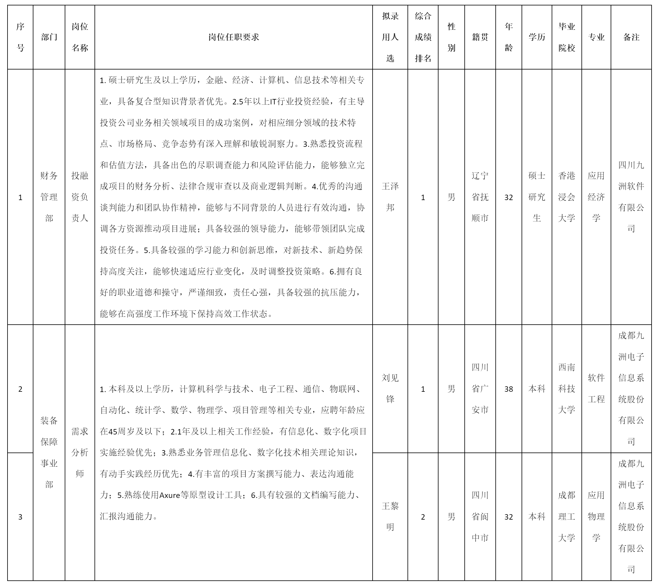 投融資負責人等.png
