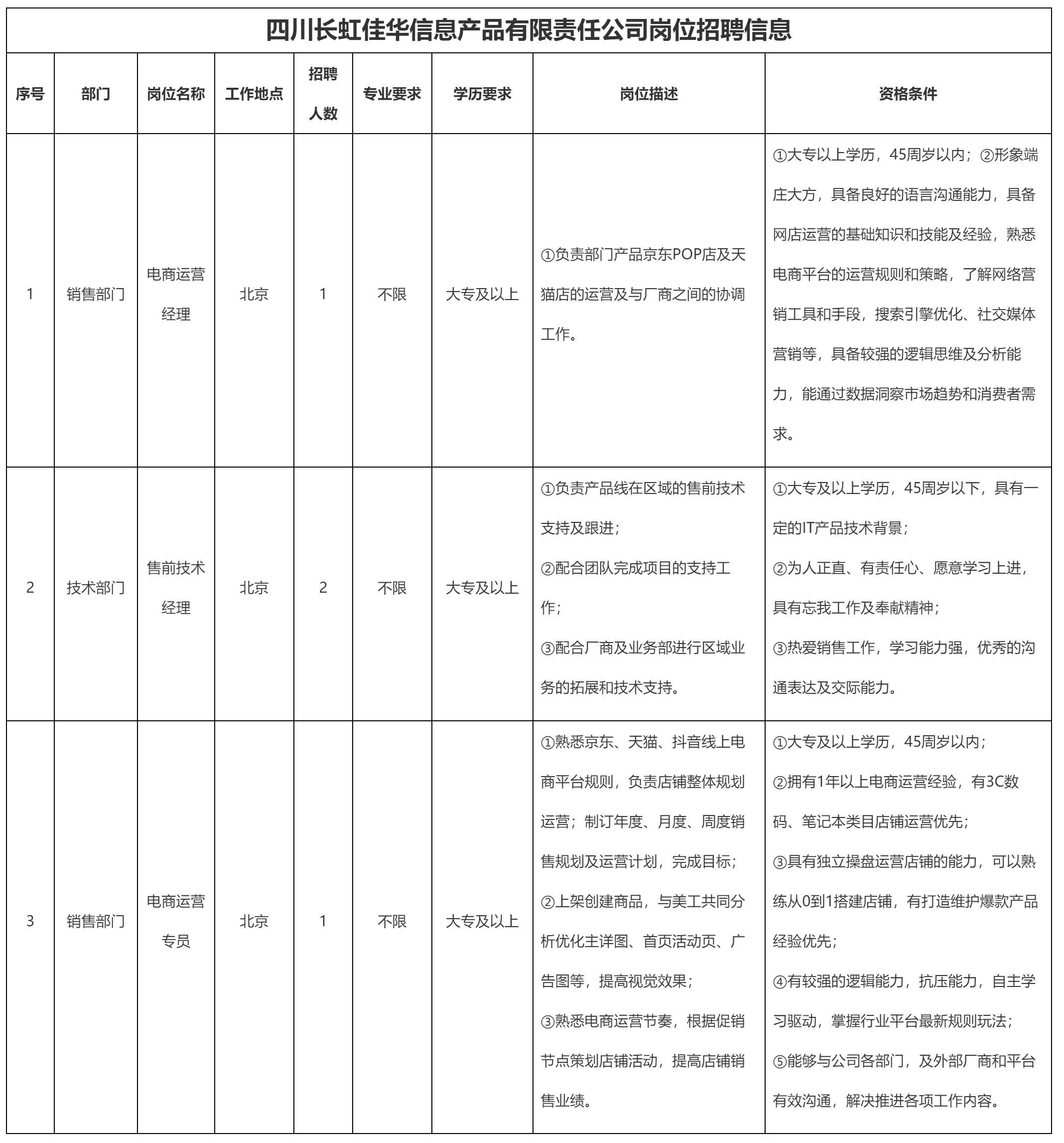 電商運營經(jīng)理.png