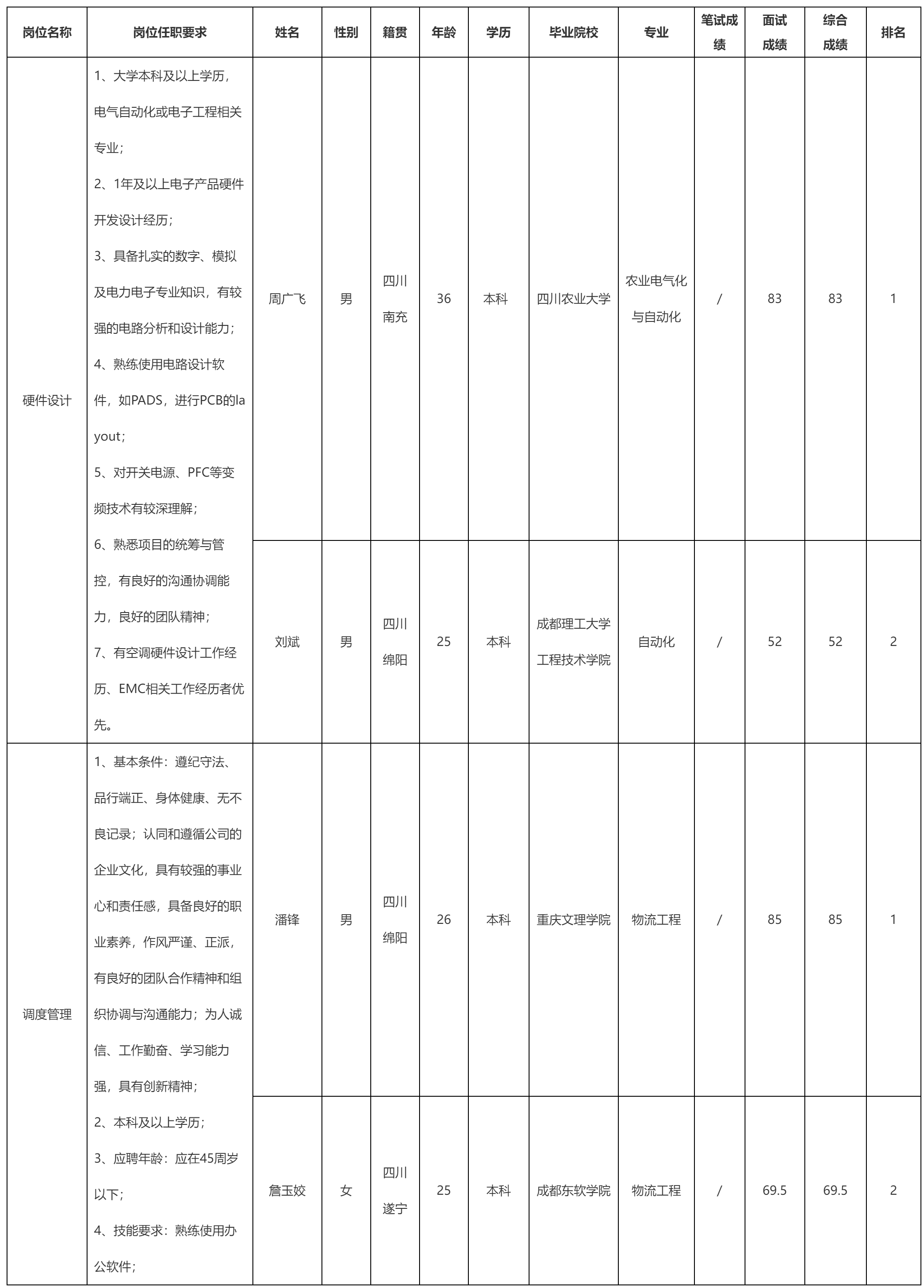 硬件設(shè)計.png